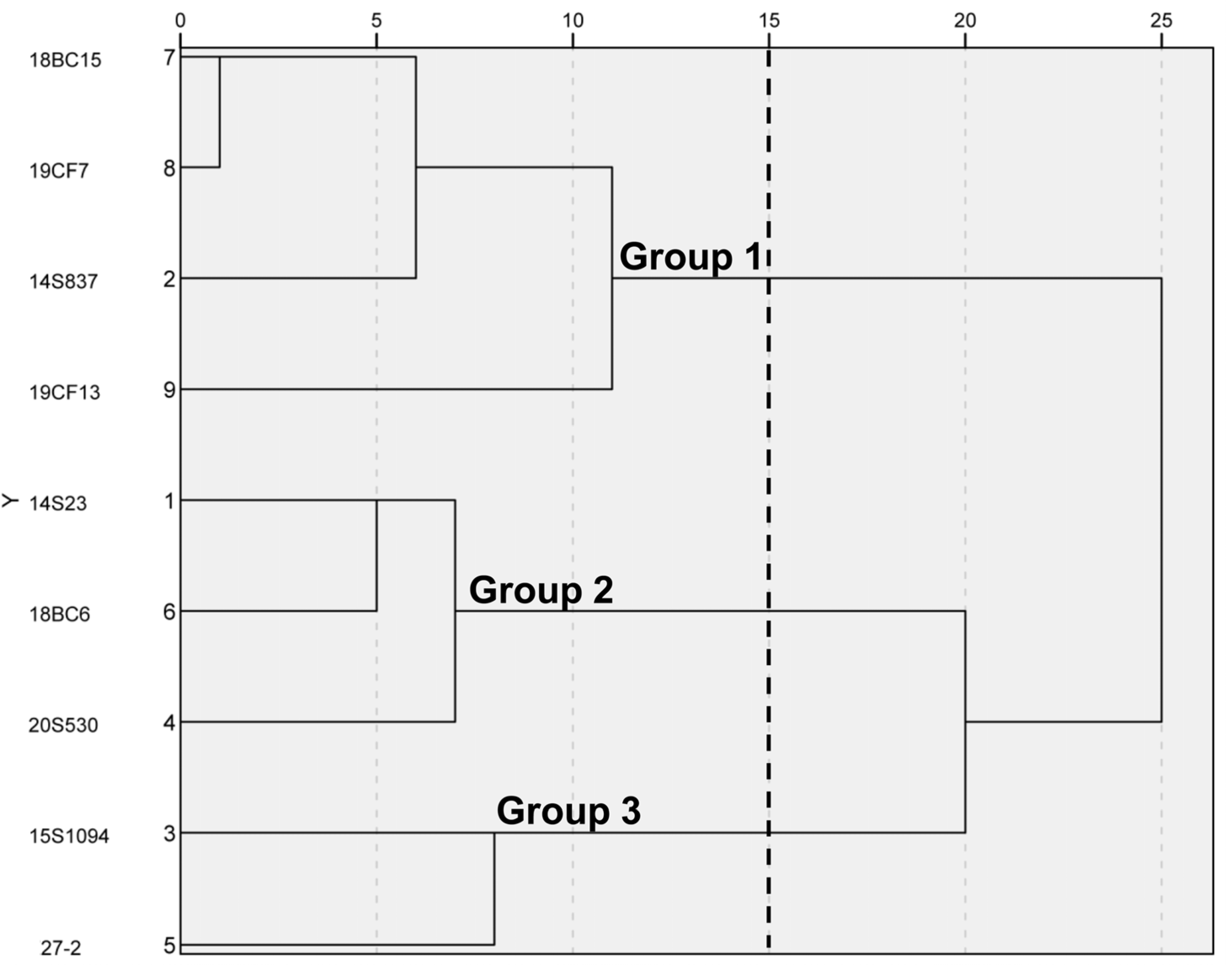 Plants 12 02120 g002