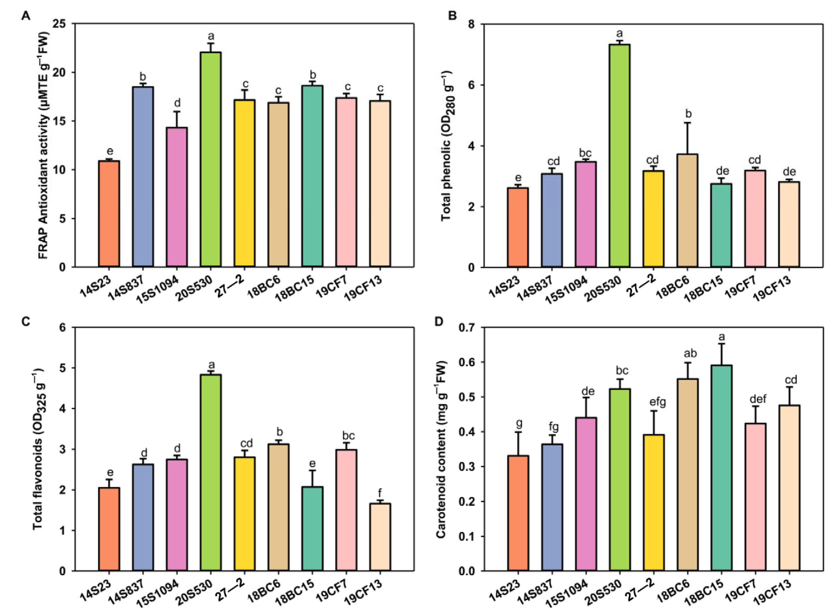 Plants 12 02120 g003