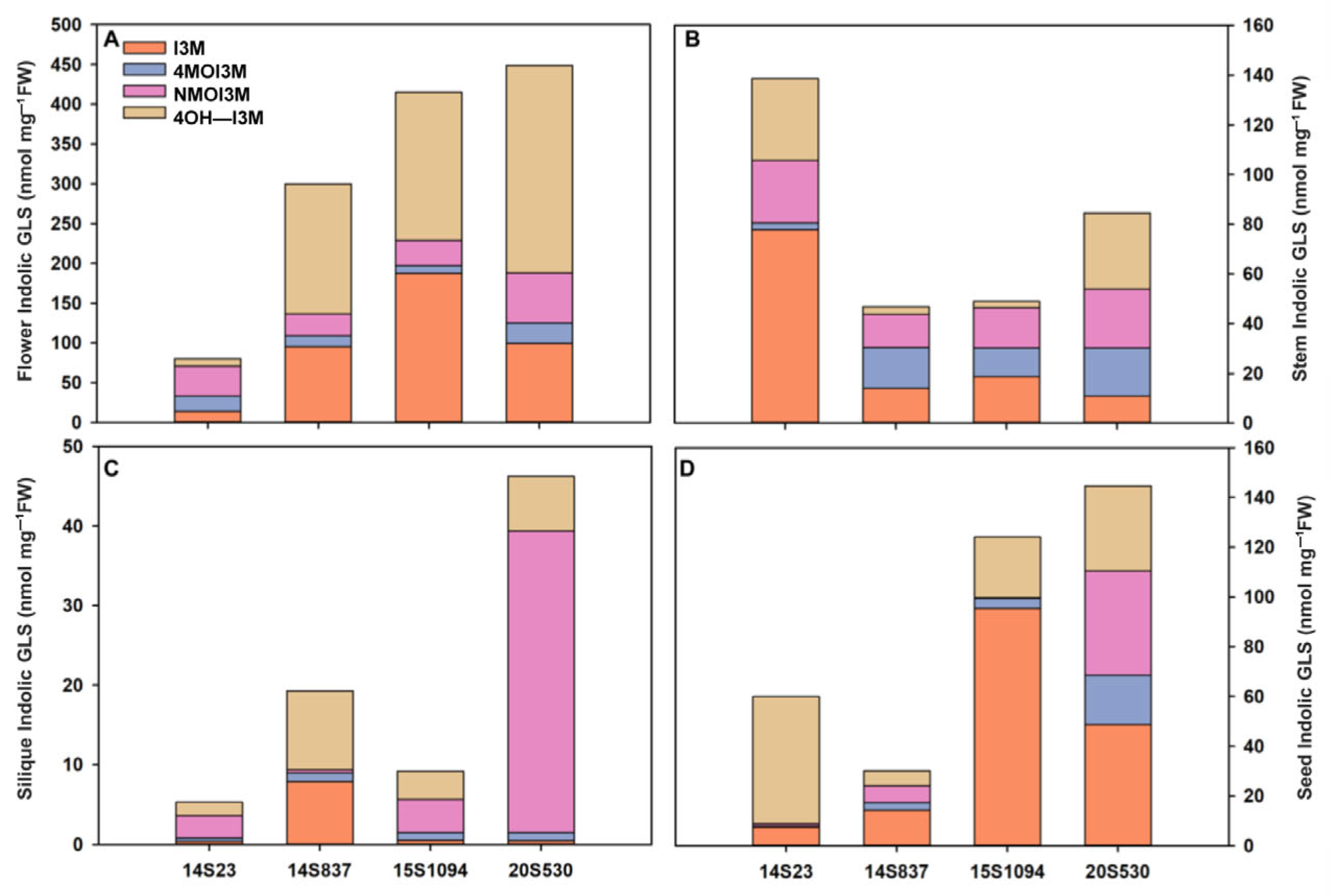 Plants 12 02120 g007