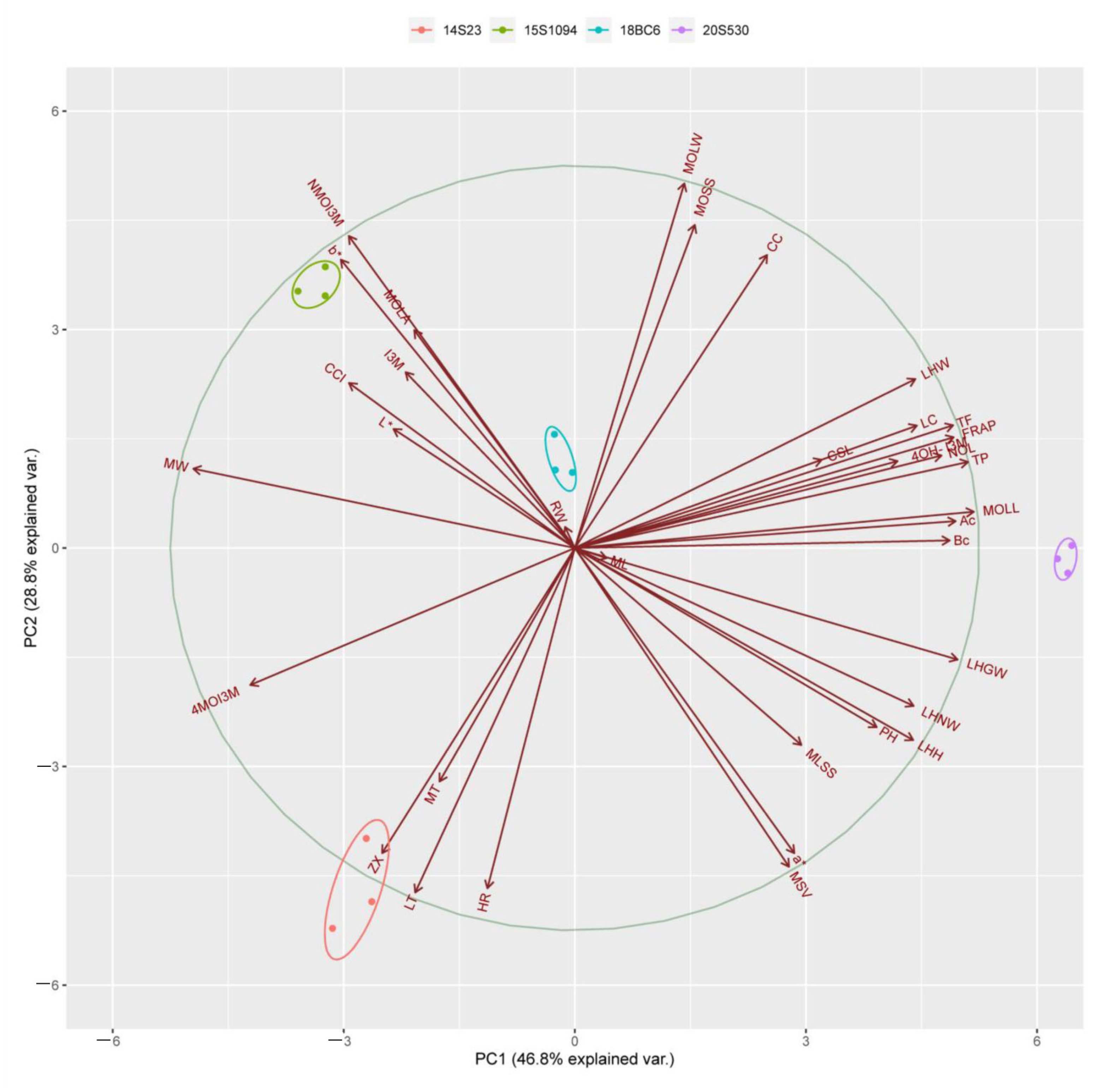 Plants 12 02120 g009