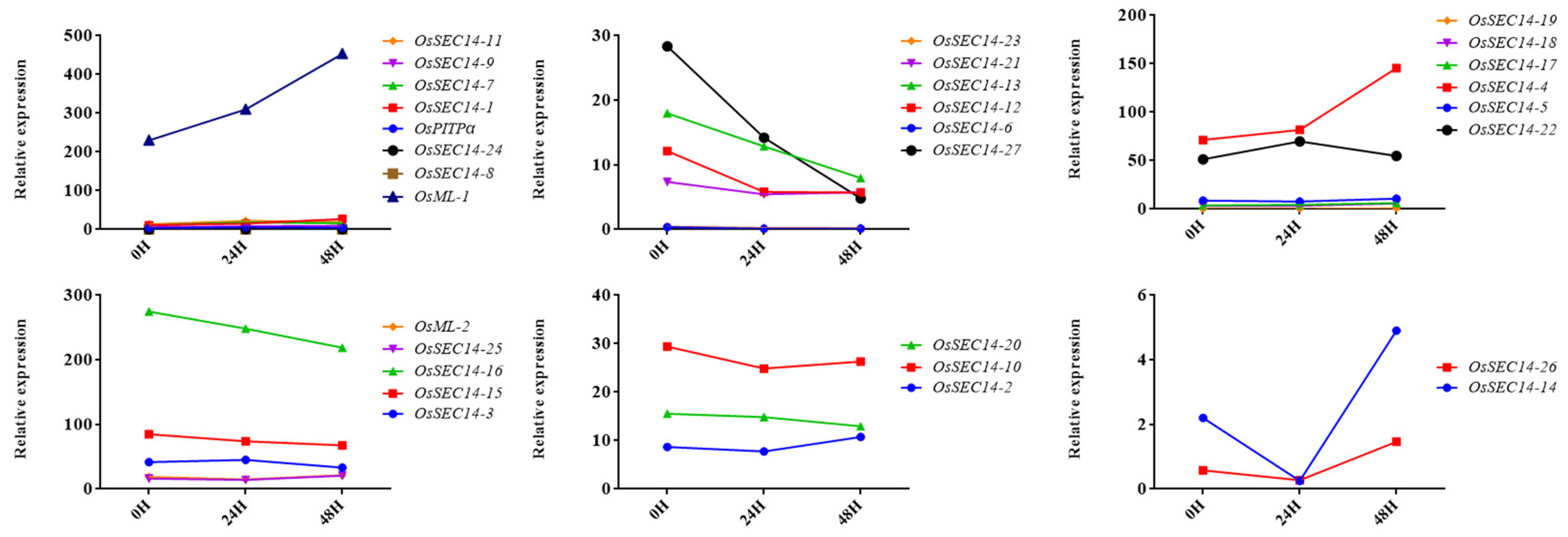 Plants 12 02122 g008