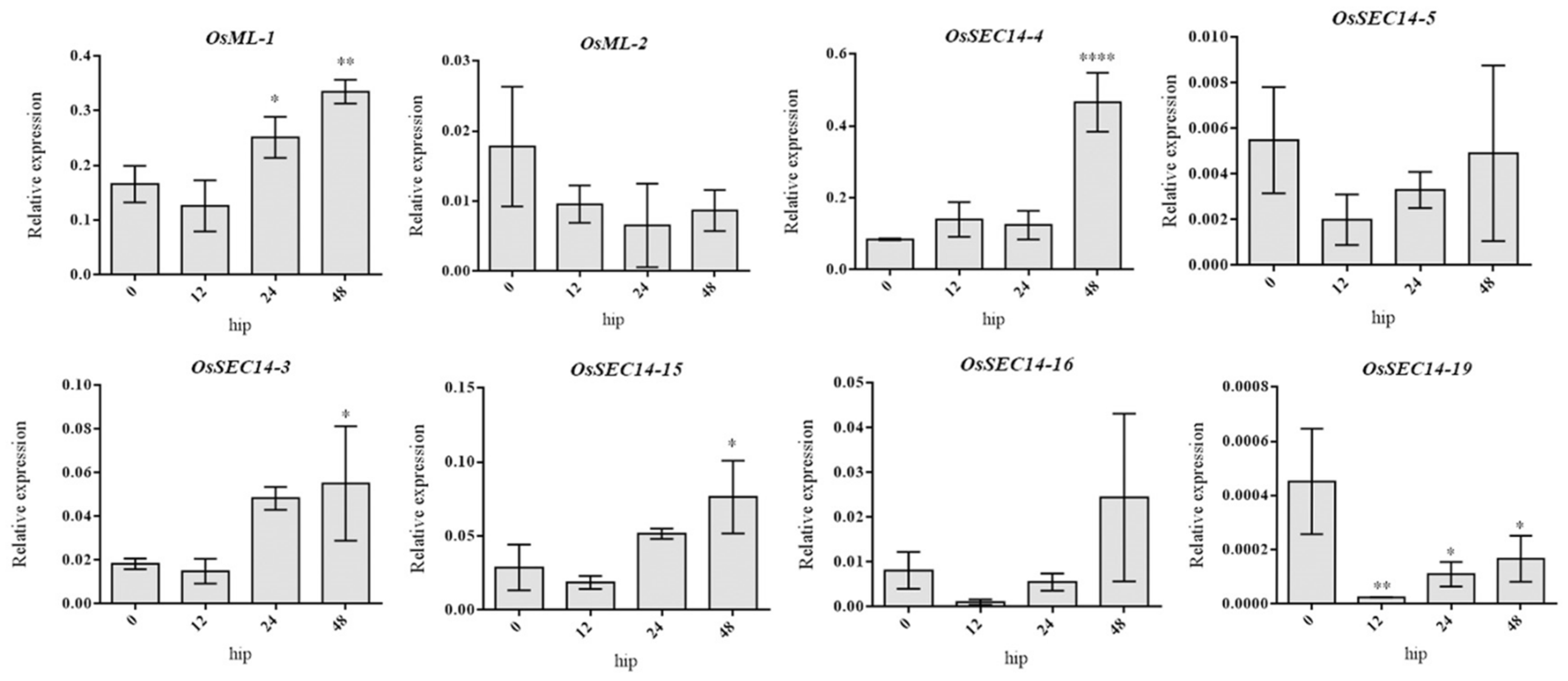 Plants 12 02122 g009