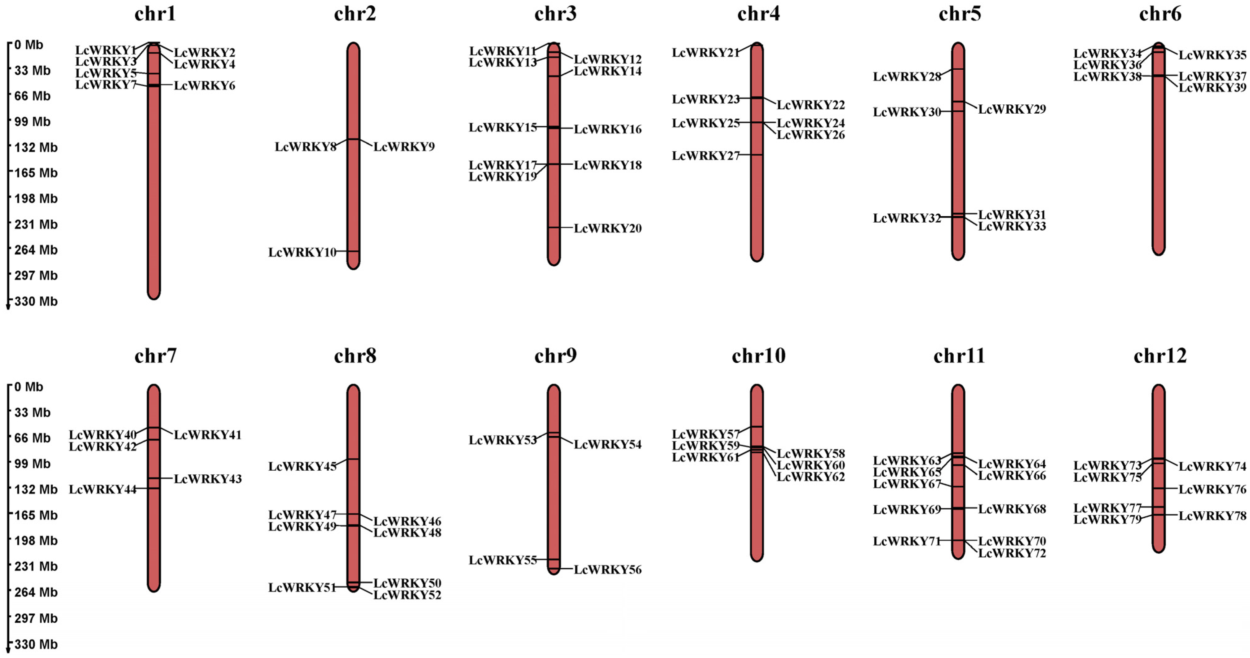 Plants 12 02131 g002