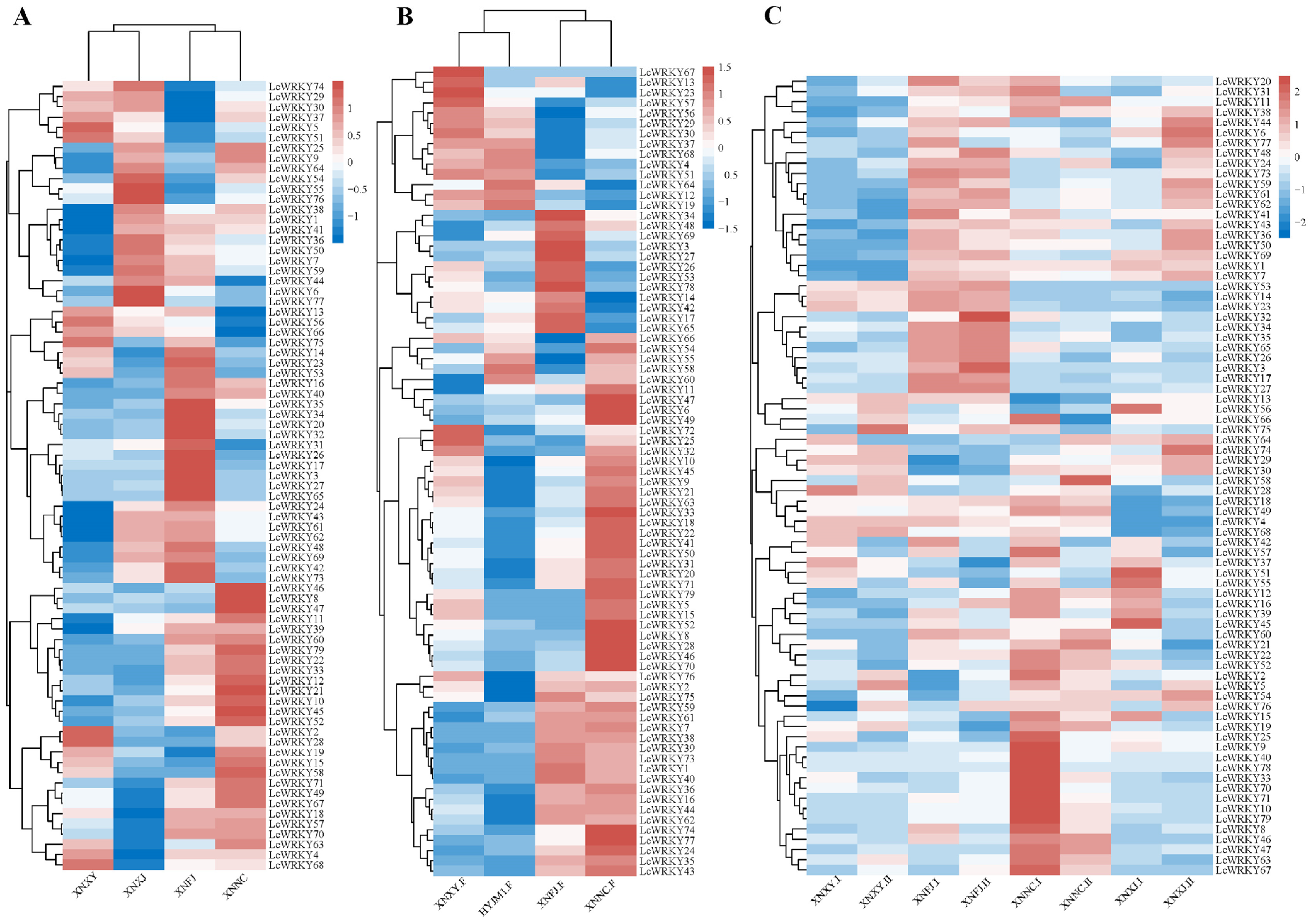 Plants 12 02131 g008