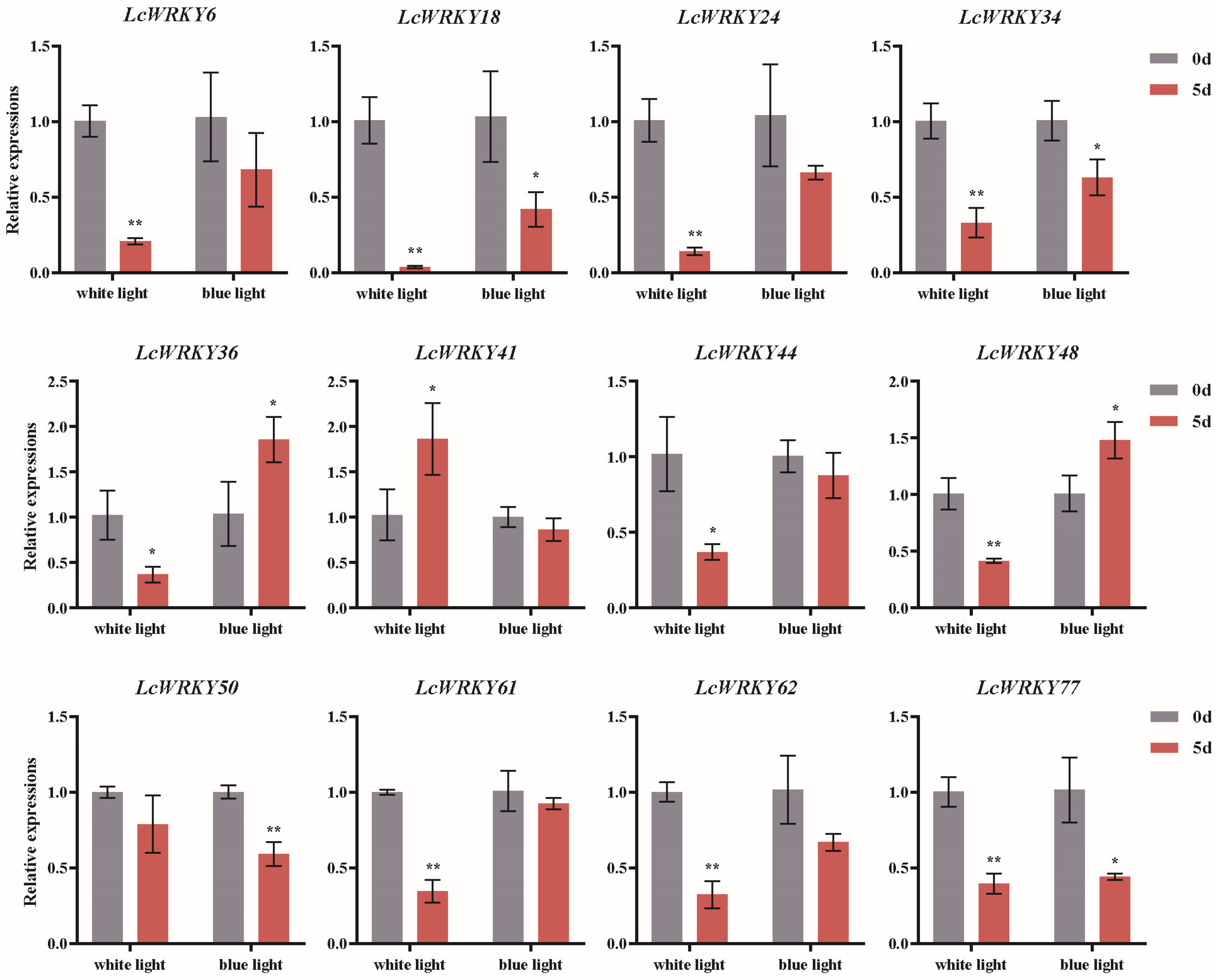 Plants 12 02131 g009