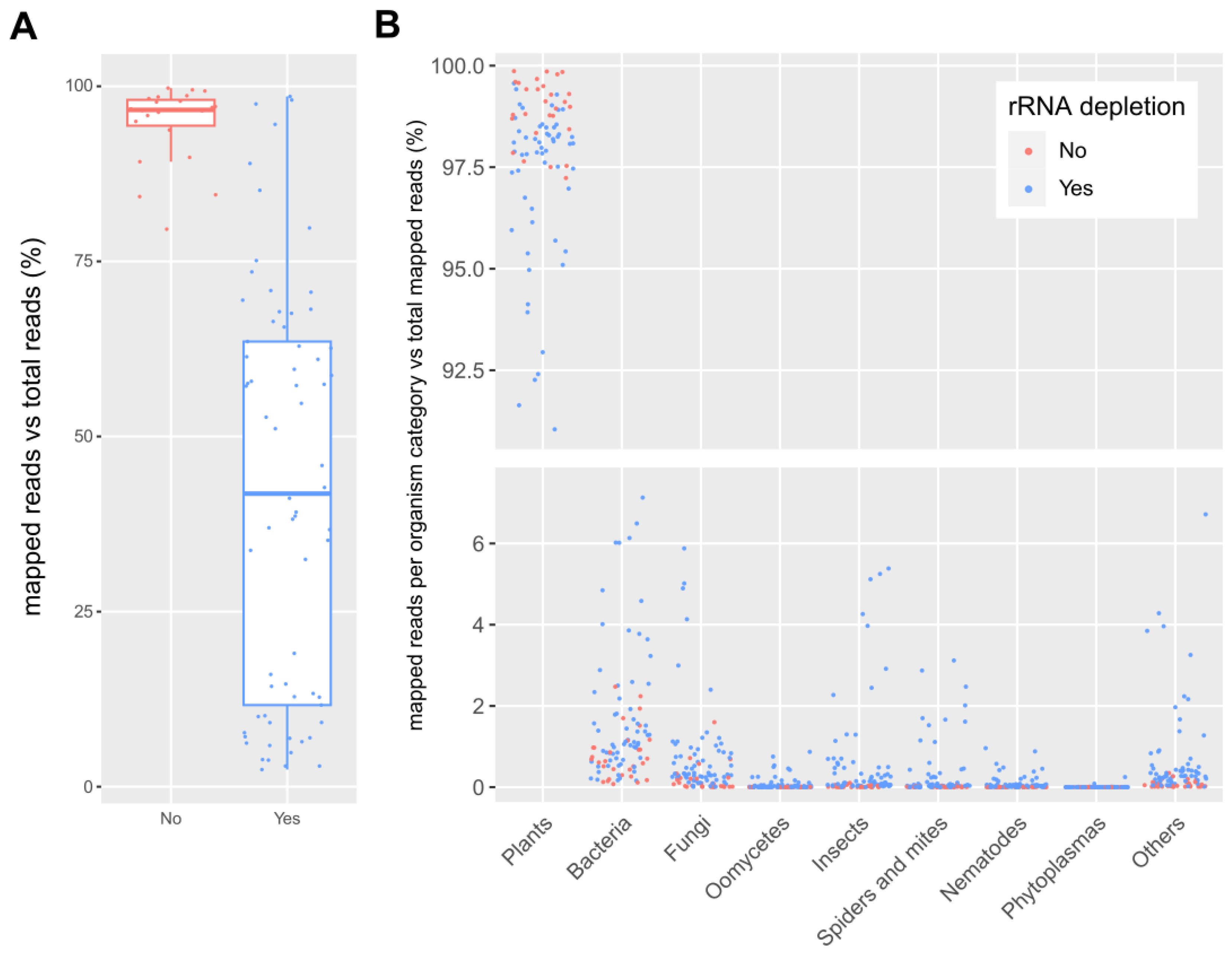 Plants 12 02139 g002