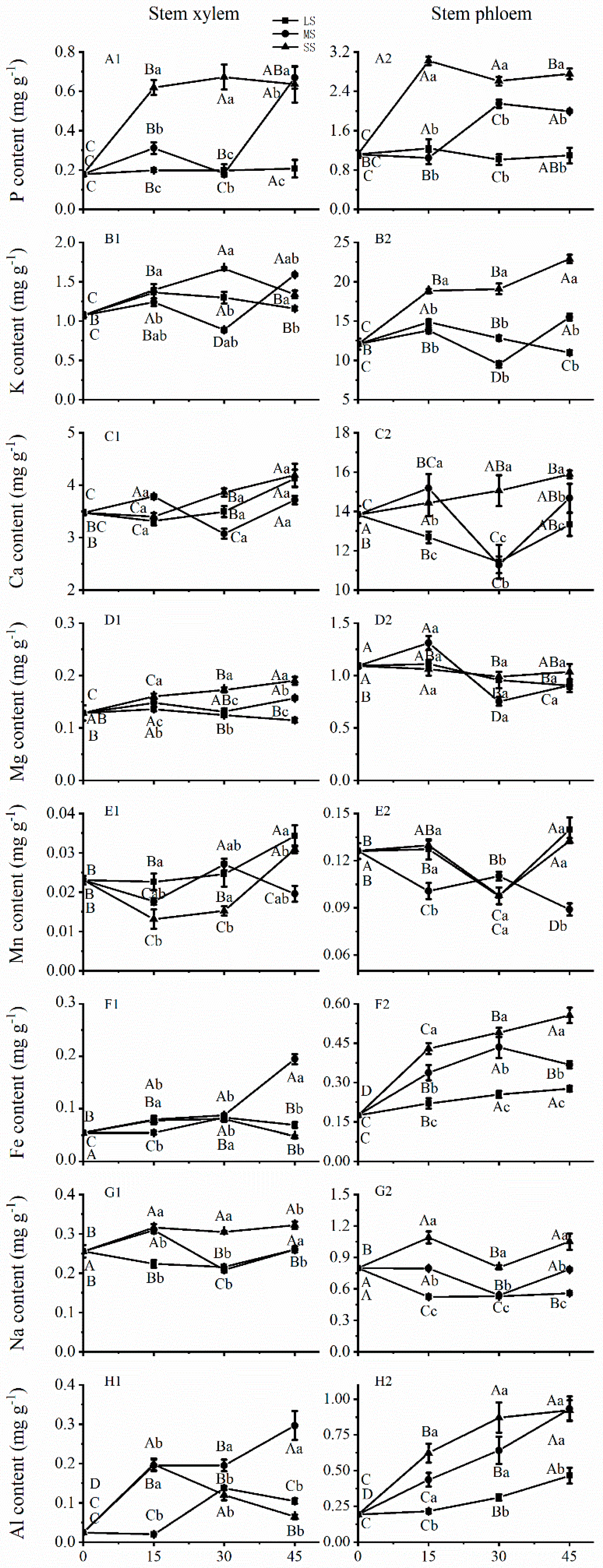 Plants 12 02140 g002