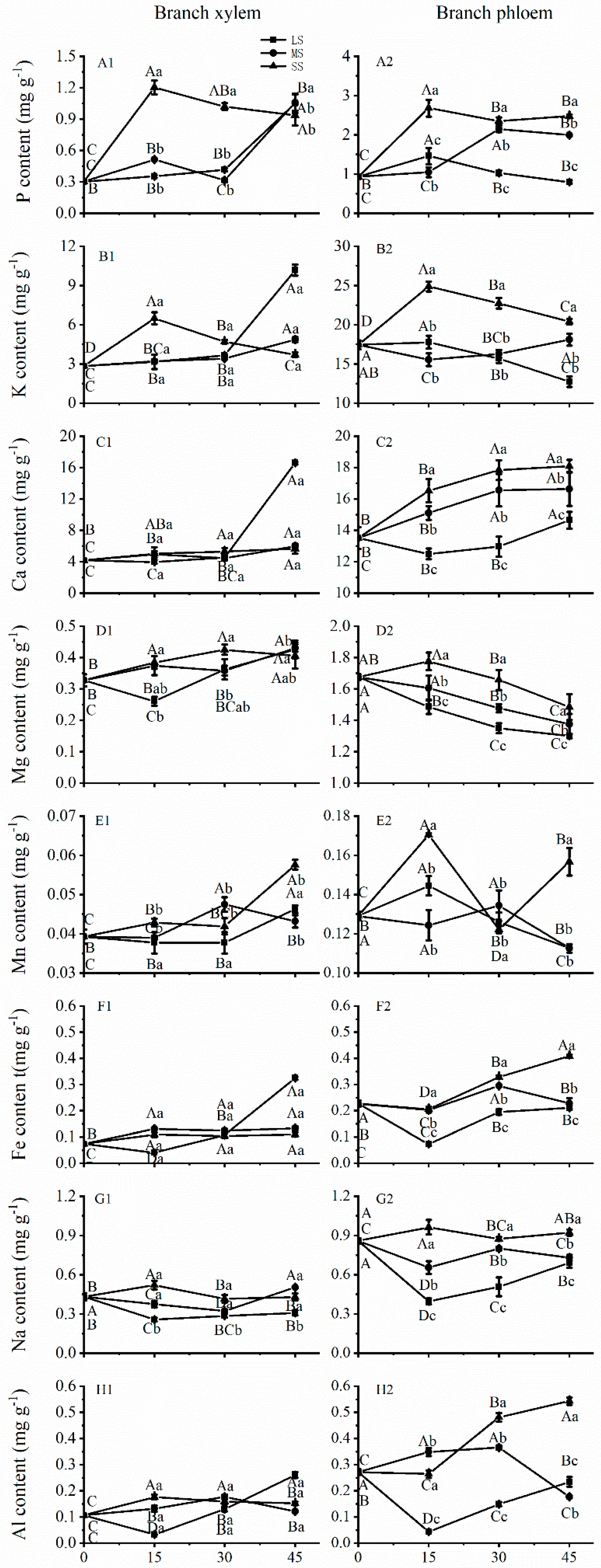 Plants 12 02140 g003