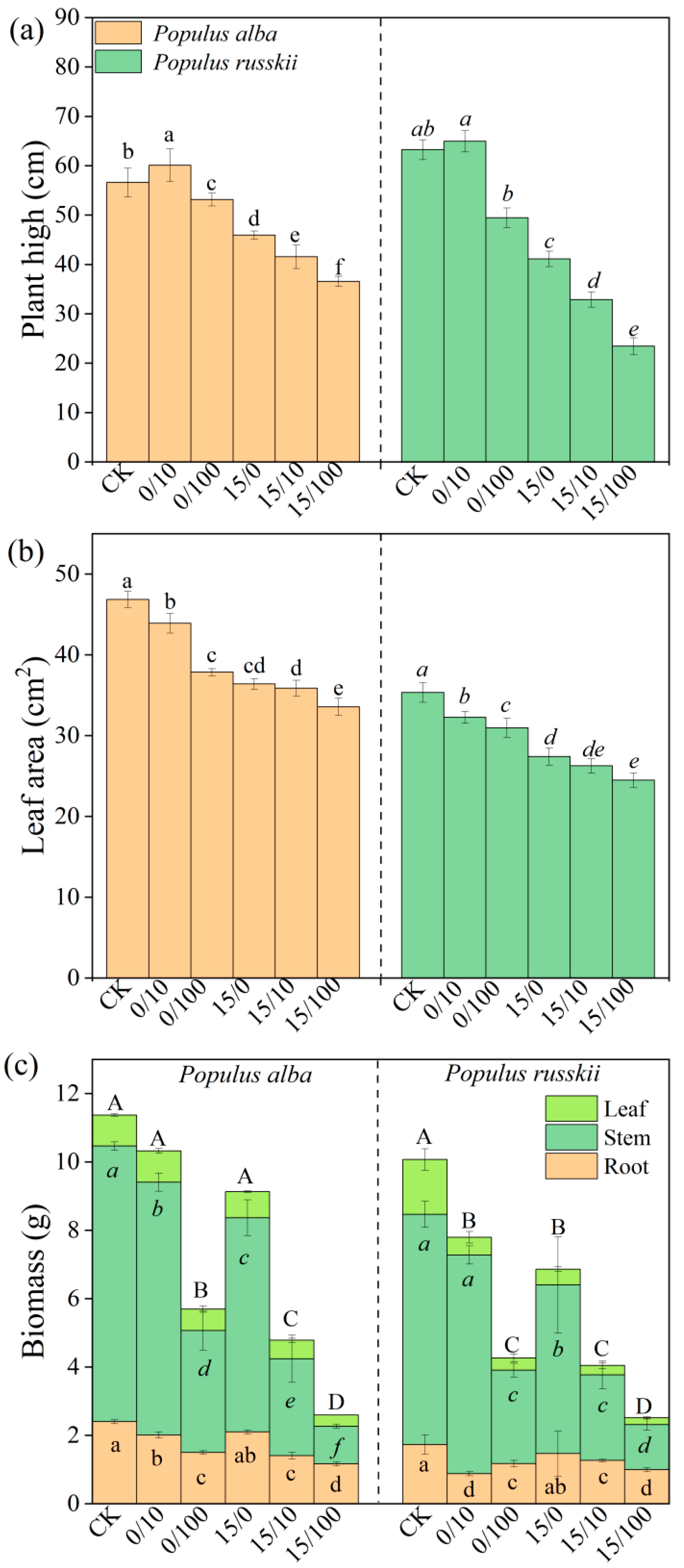 Plants 12 02145 g001