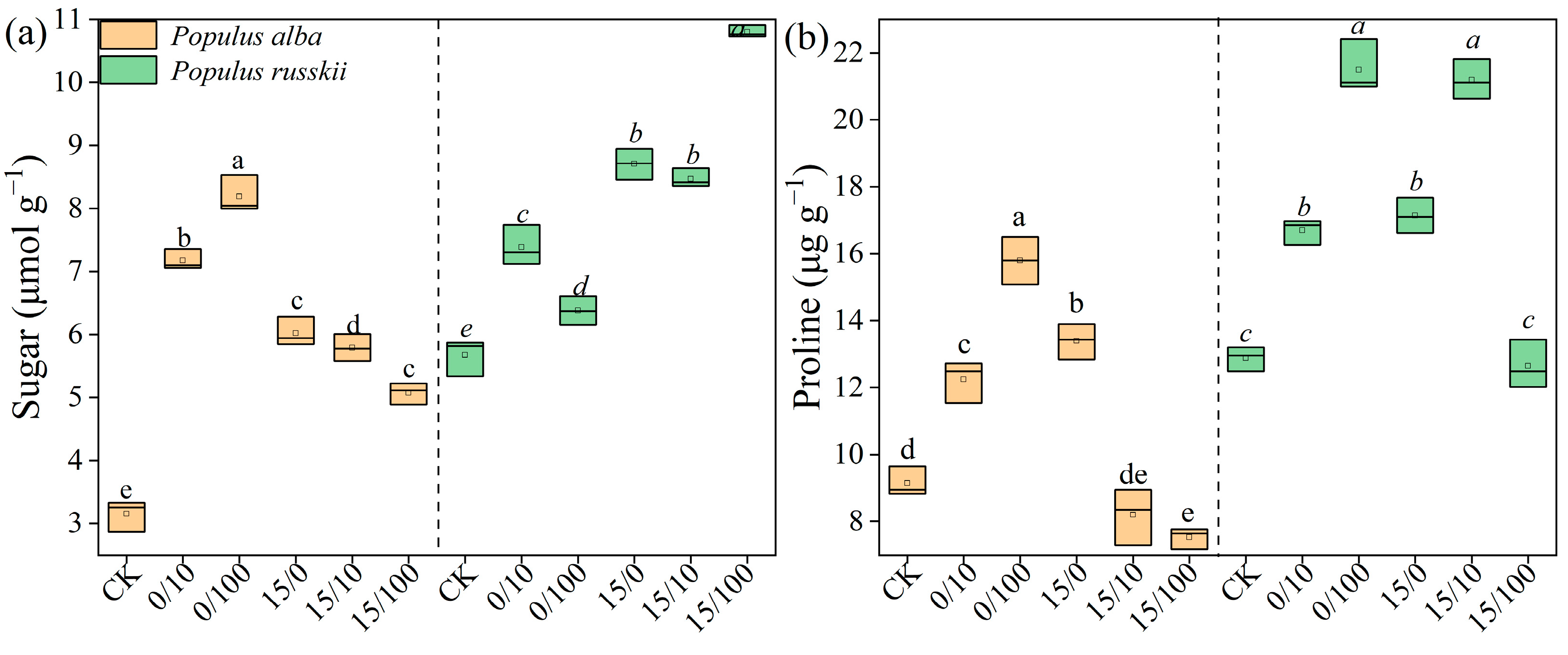 Plants 12 02145 g005