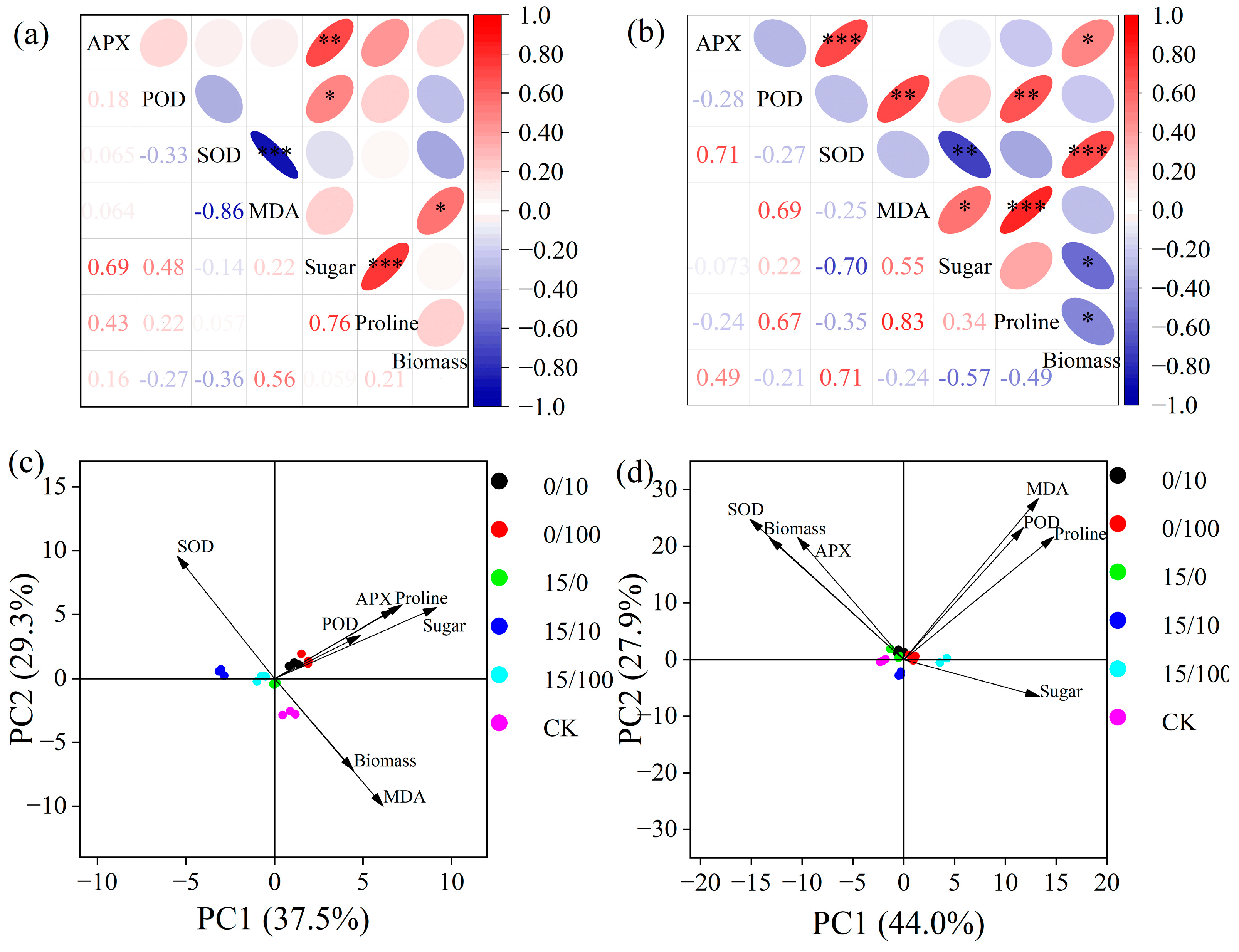 Plants 12 02145 g006