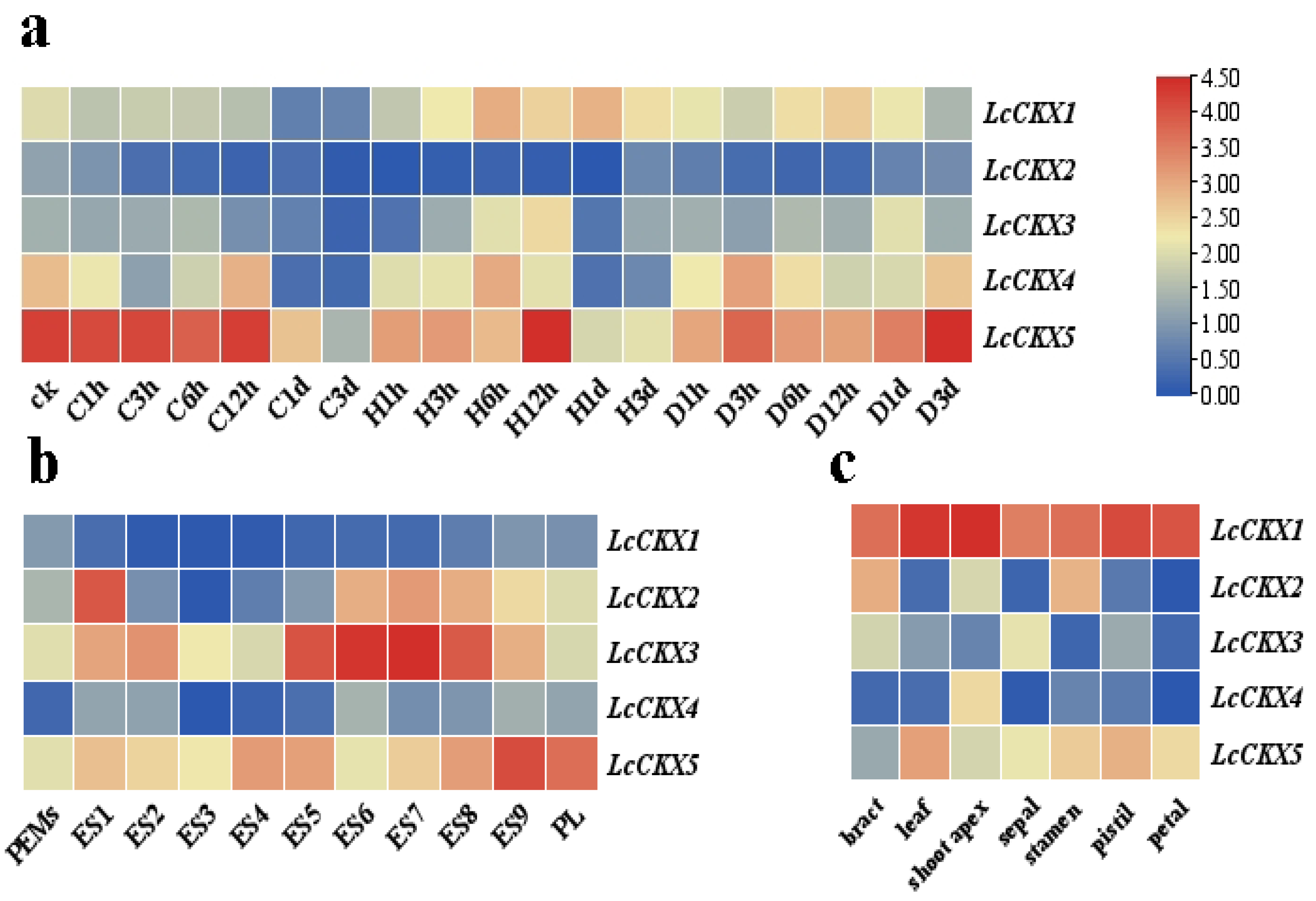 Plants 12 02157 g004