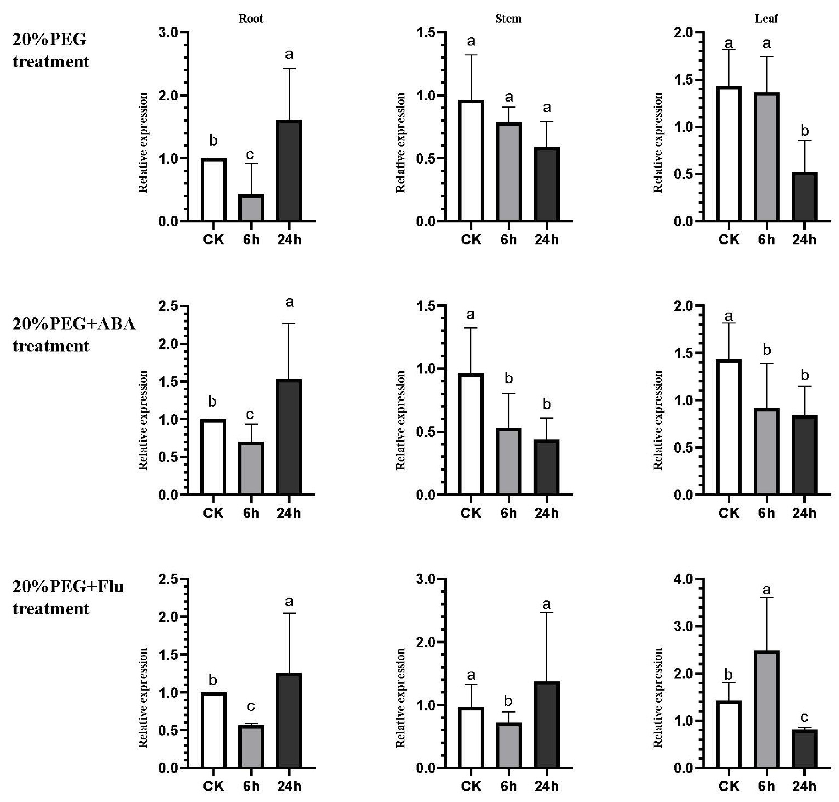 Plants 12 02157 g005