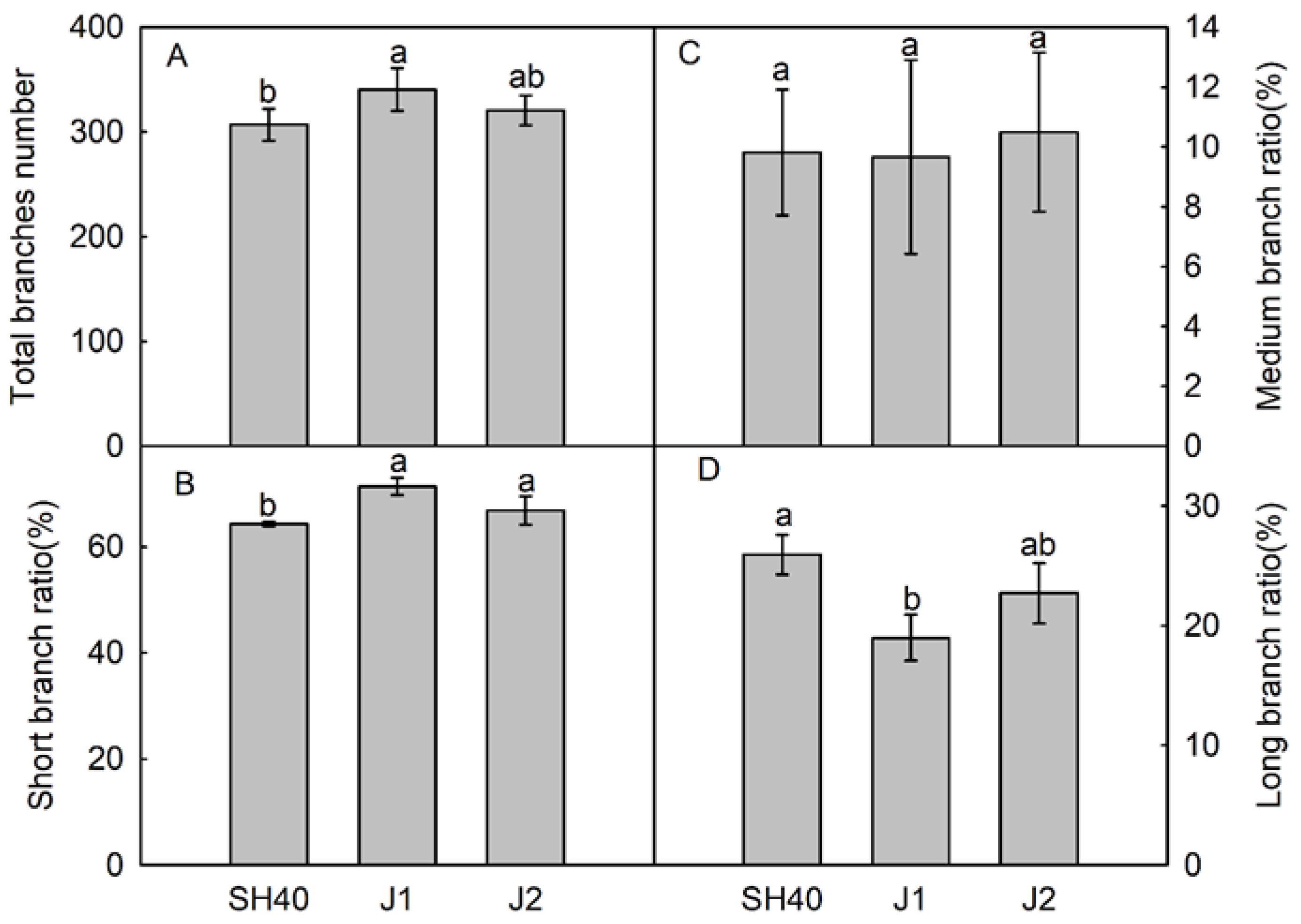 Plants 12 02158 g001