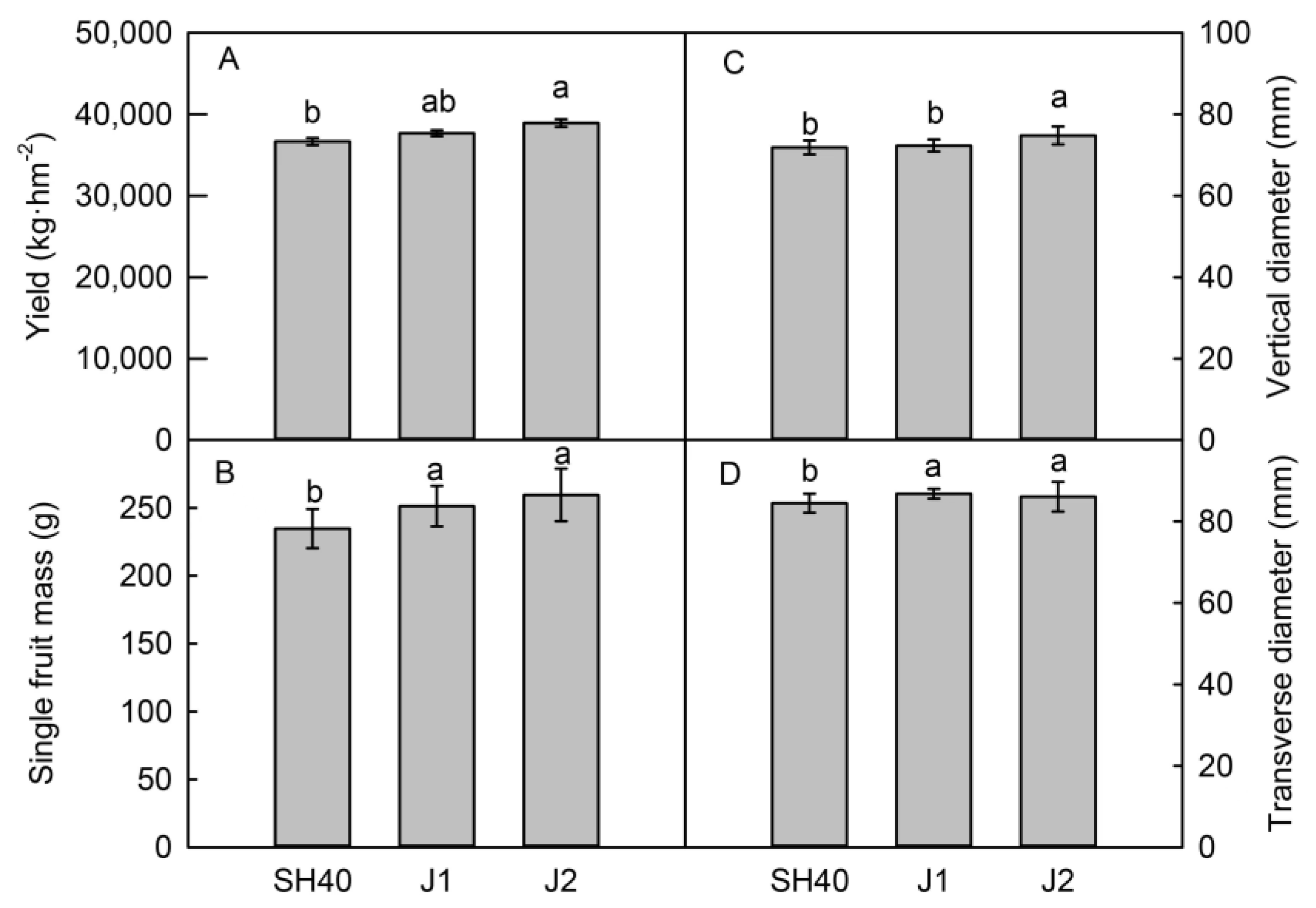 Plants 12 02158 g002