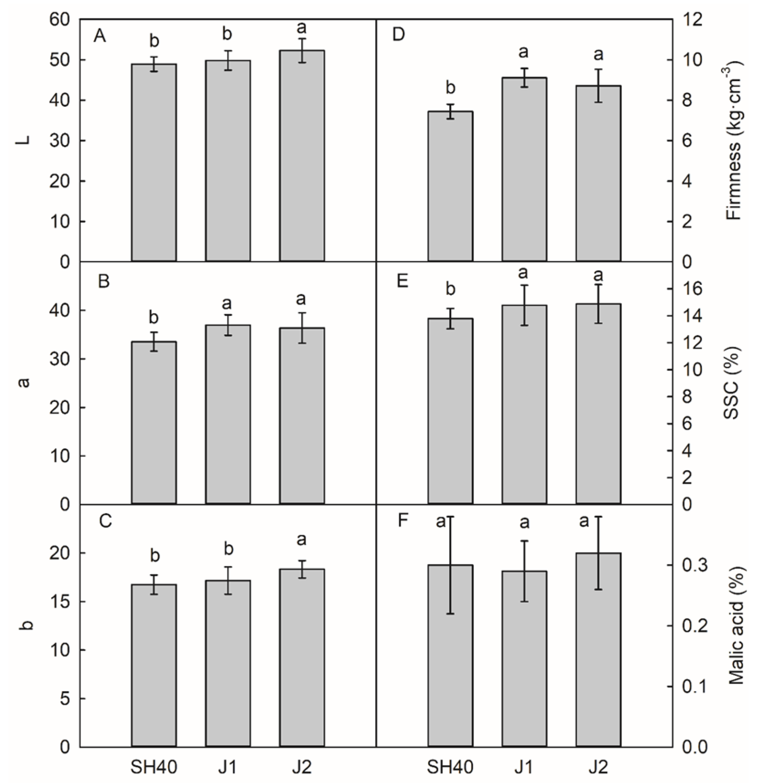 Plants 12 02158 g003