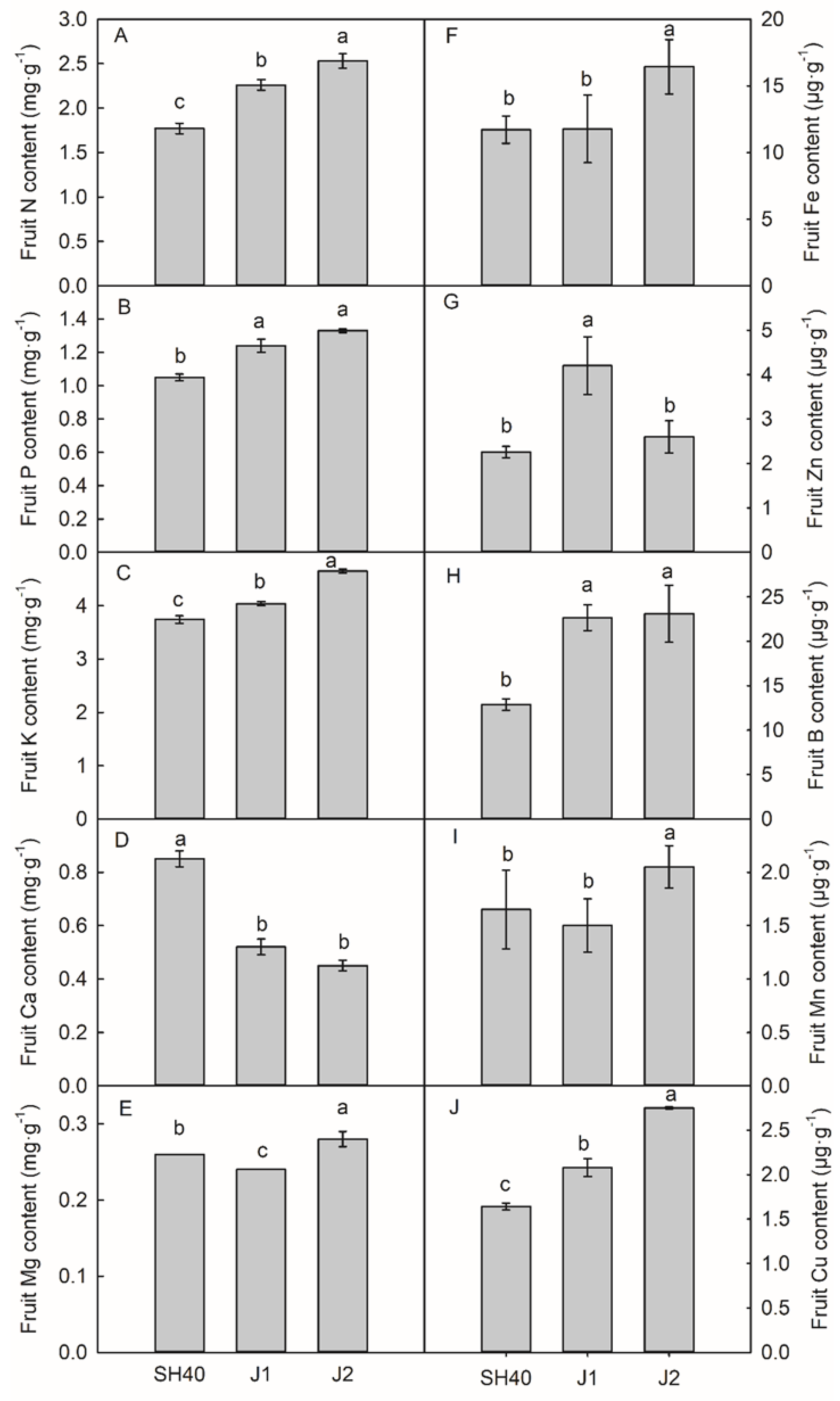 Plants 12 02158 g004