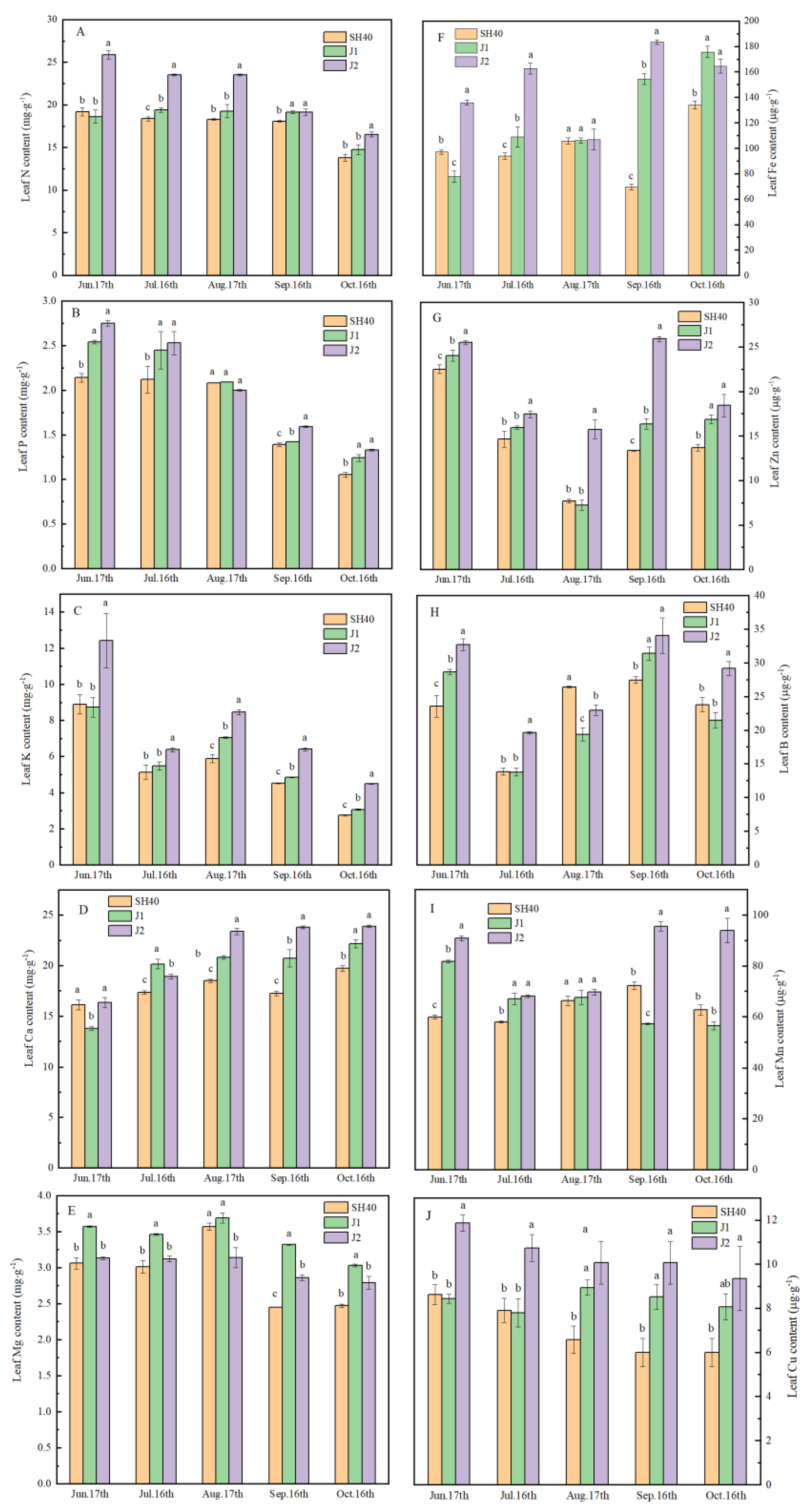 Plants 12 02158 g005