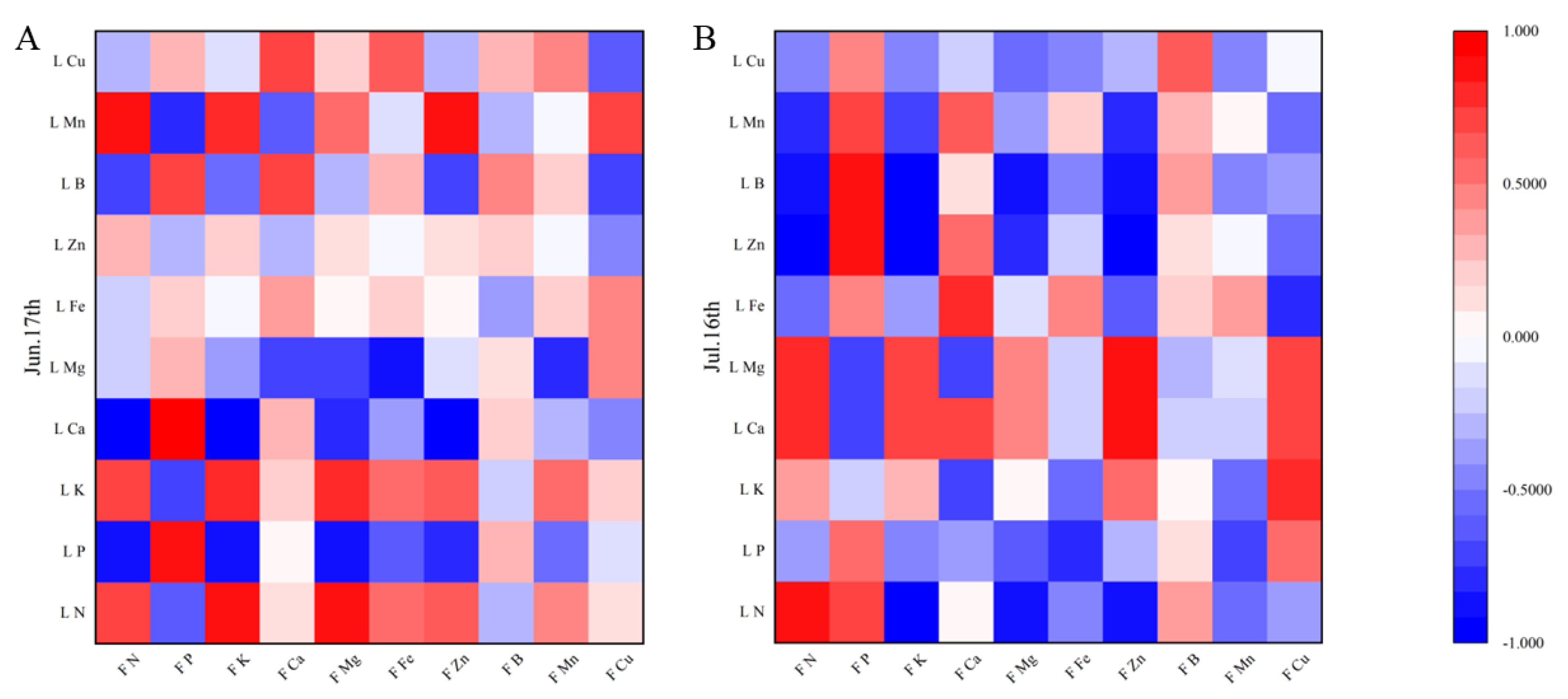 Plants 12 02158 g007