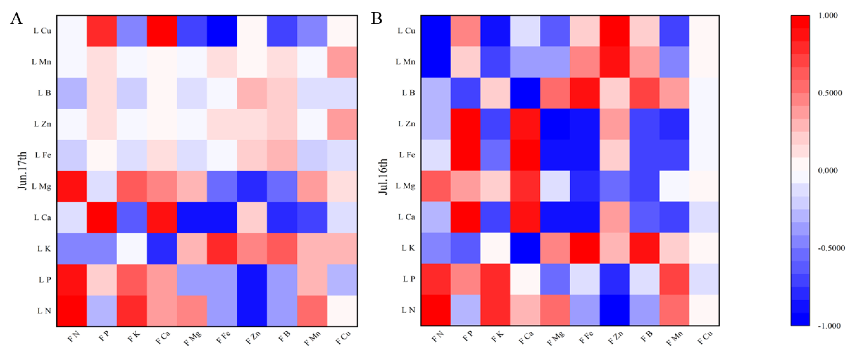 Plants 12 02158 g008