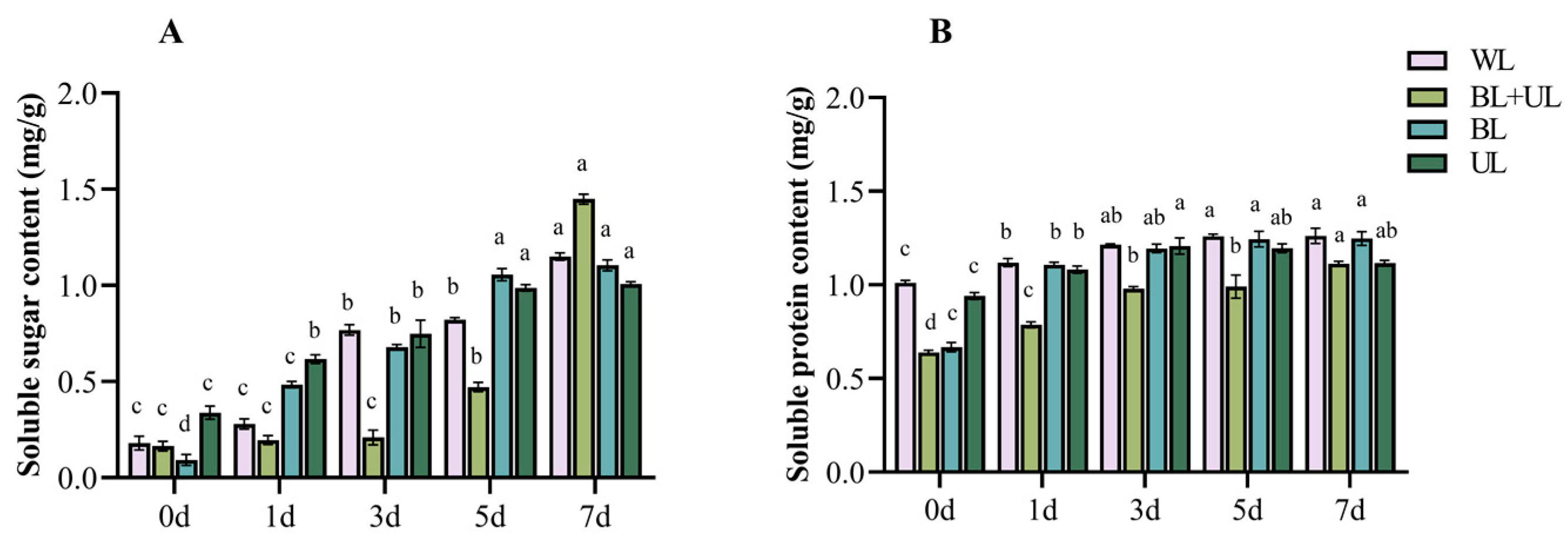 Plants 12 02169 g003