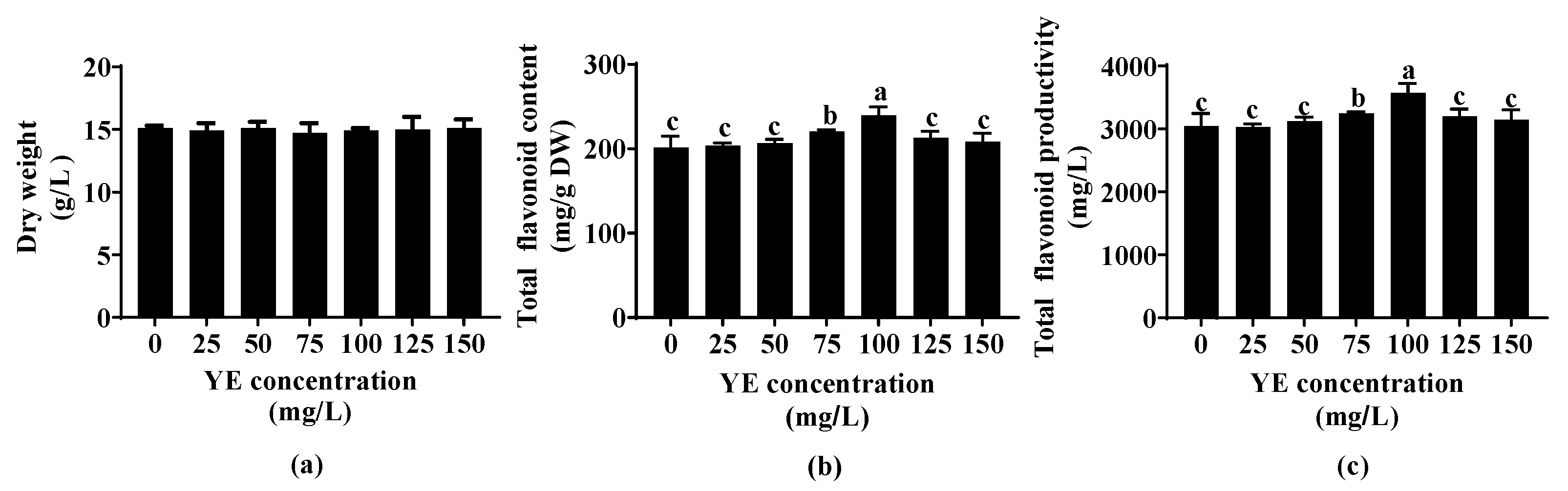 Plants 12 02174 g001
