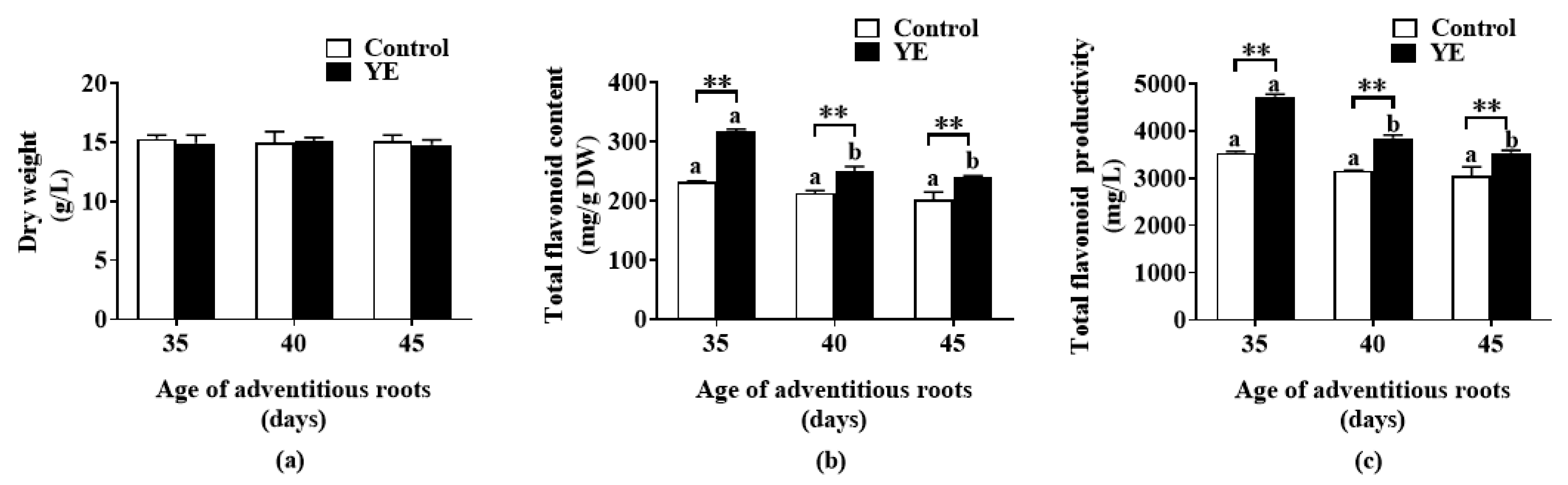 Plants 12 02174 g002