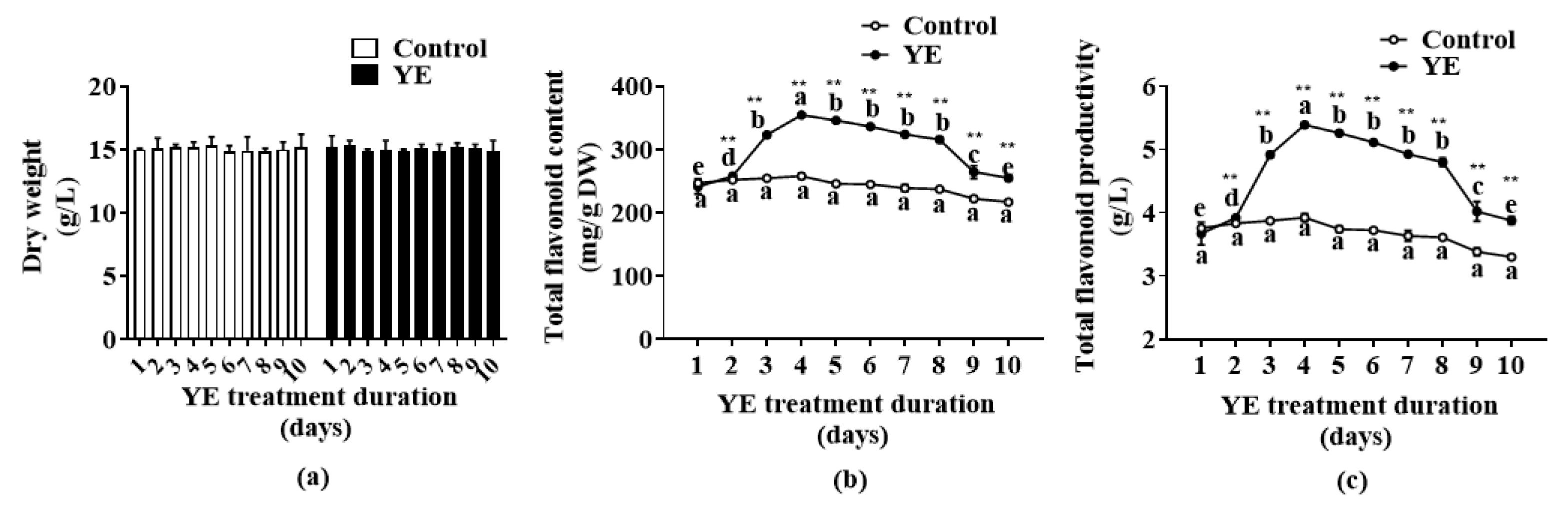 Plants 12 02174 g003