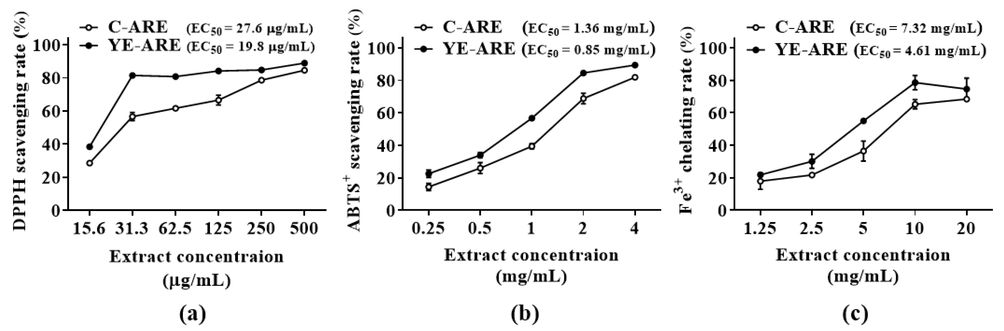 Plants 12 02174 g004