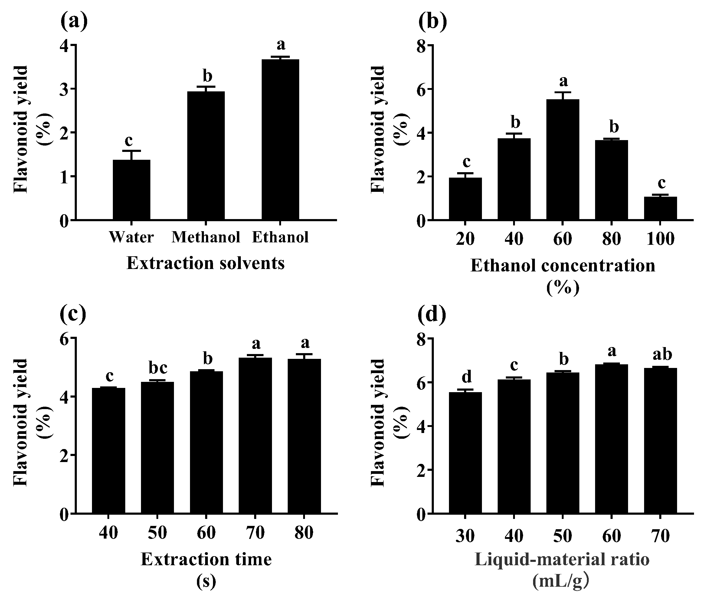 Plants 12 02174 g005