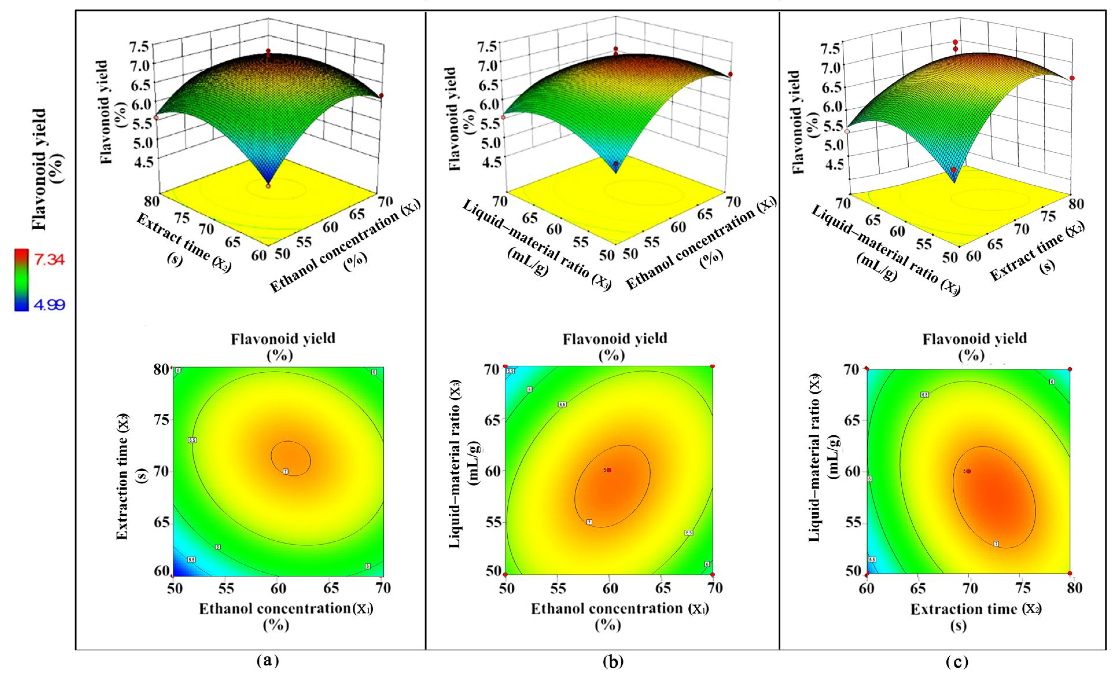 Plants 12 02174 g006