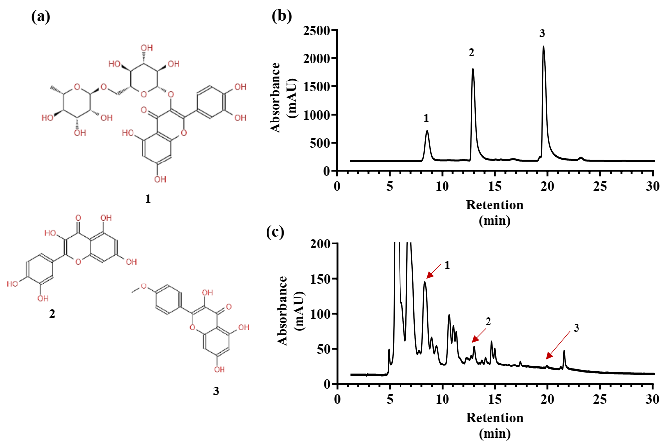 Plants 12 02174 g008
