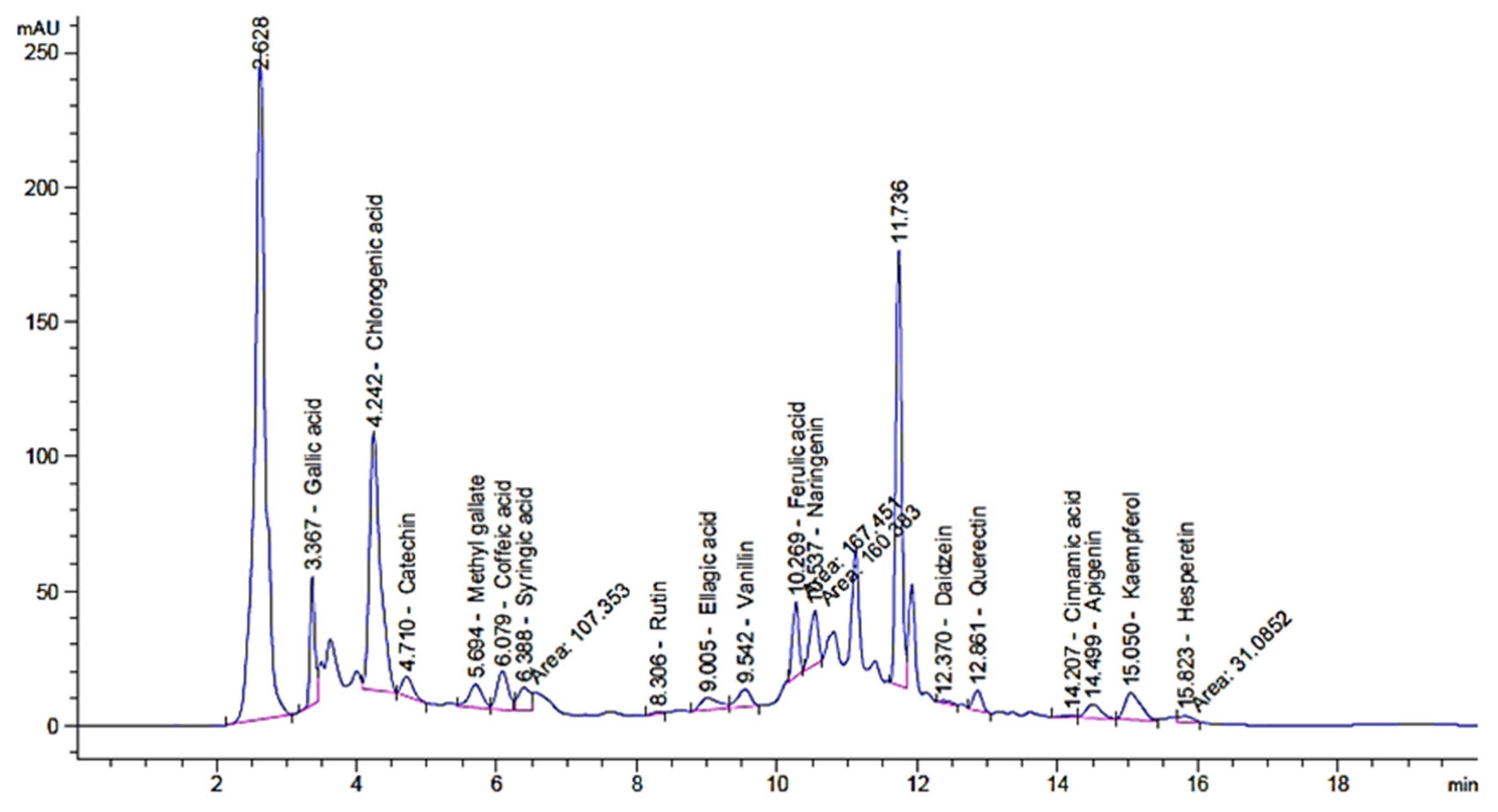Plants 12 02177 g002