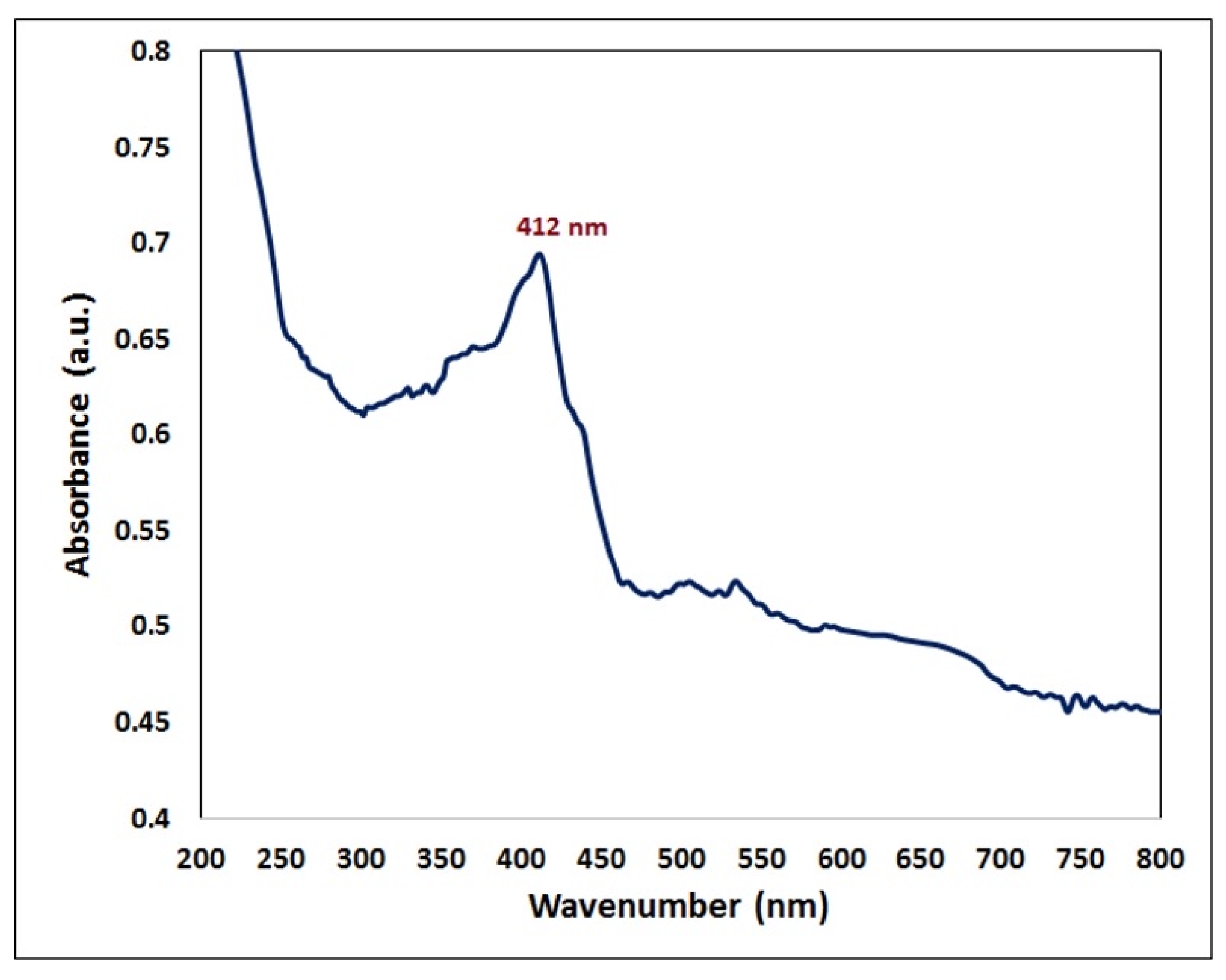 Plants 12 02177 g003