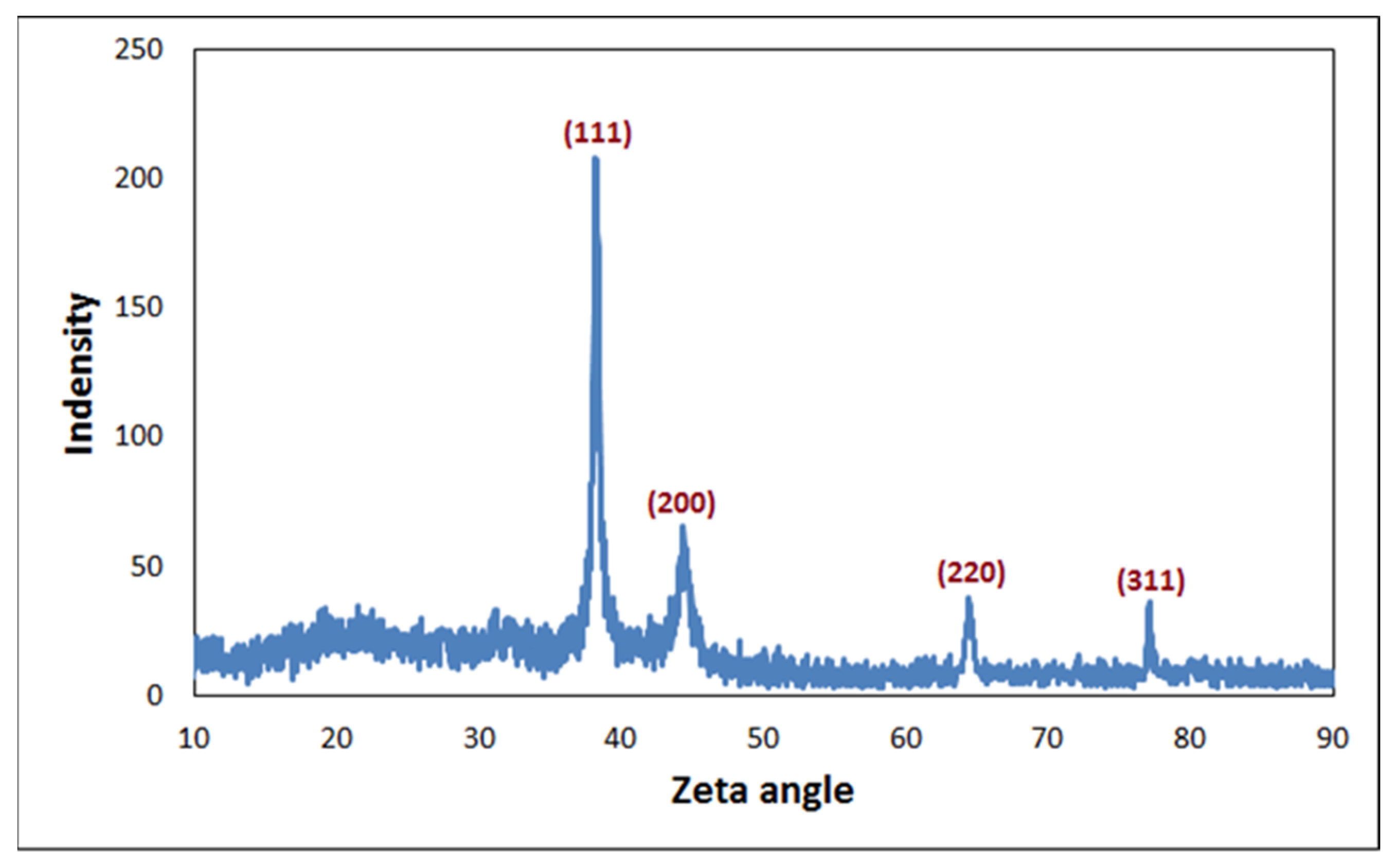 Plants 12 02177 g006