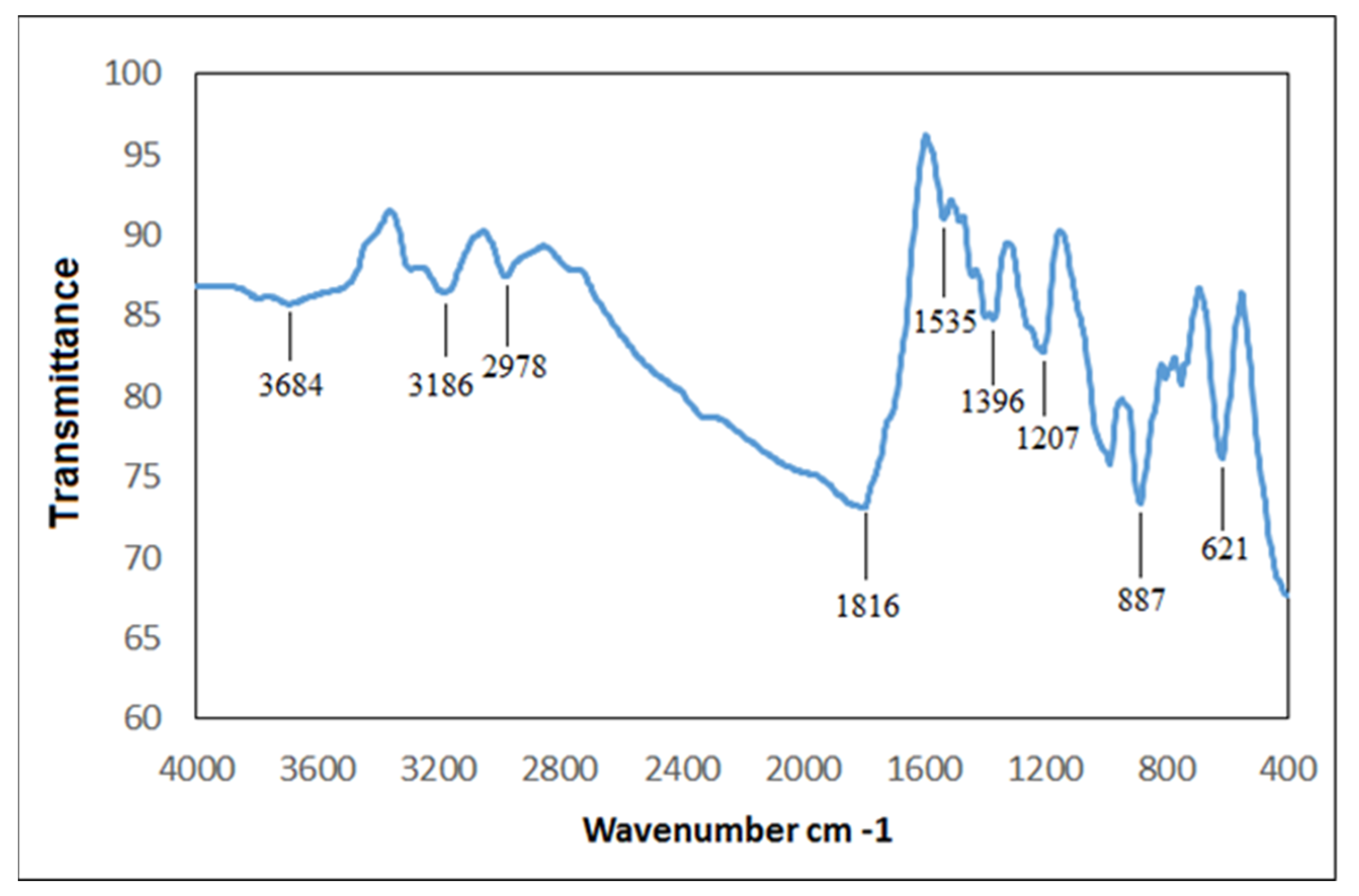 Plants 12 02177 g007