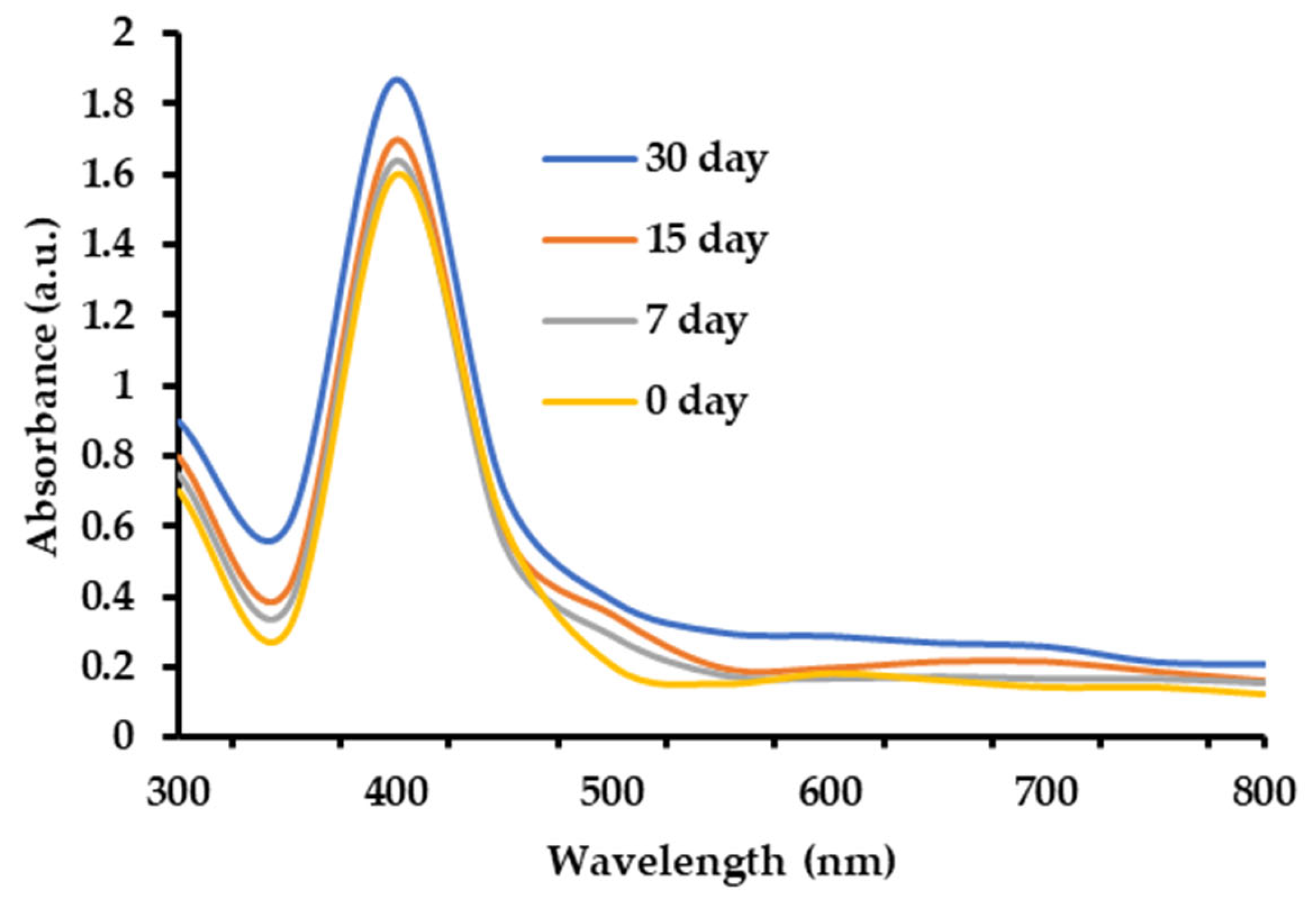 Plants 12 02177 g008
