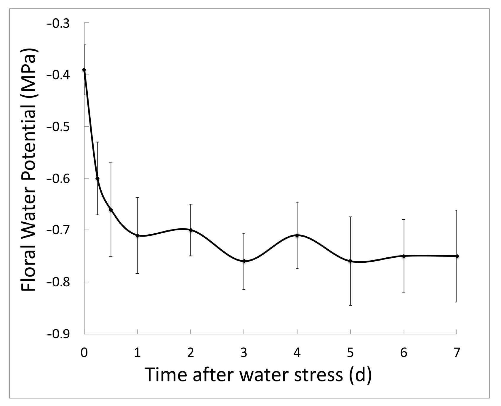 Plants 12 02182 g001