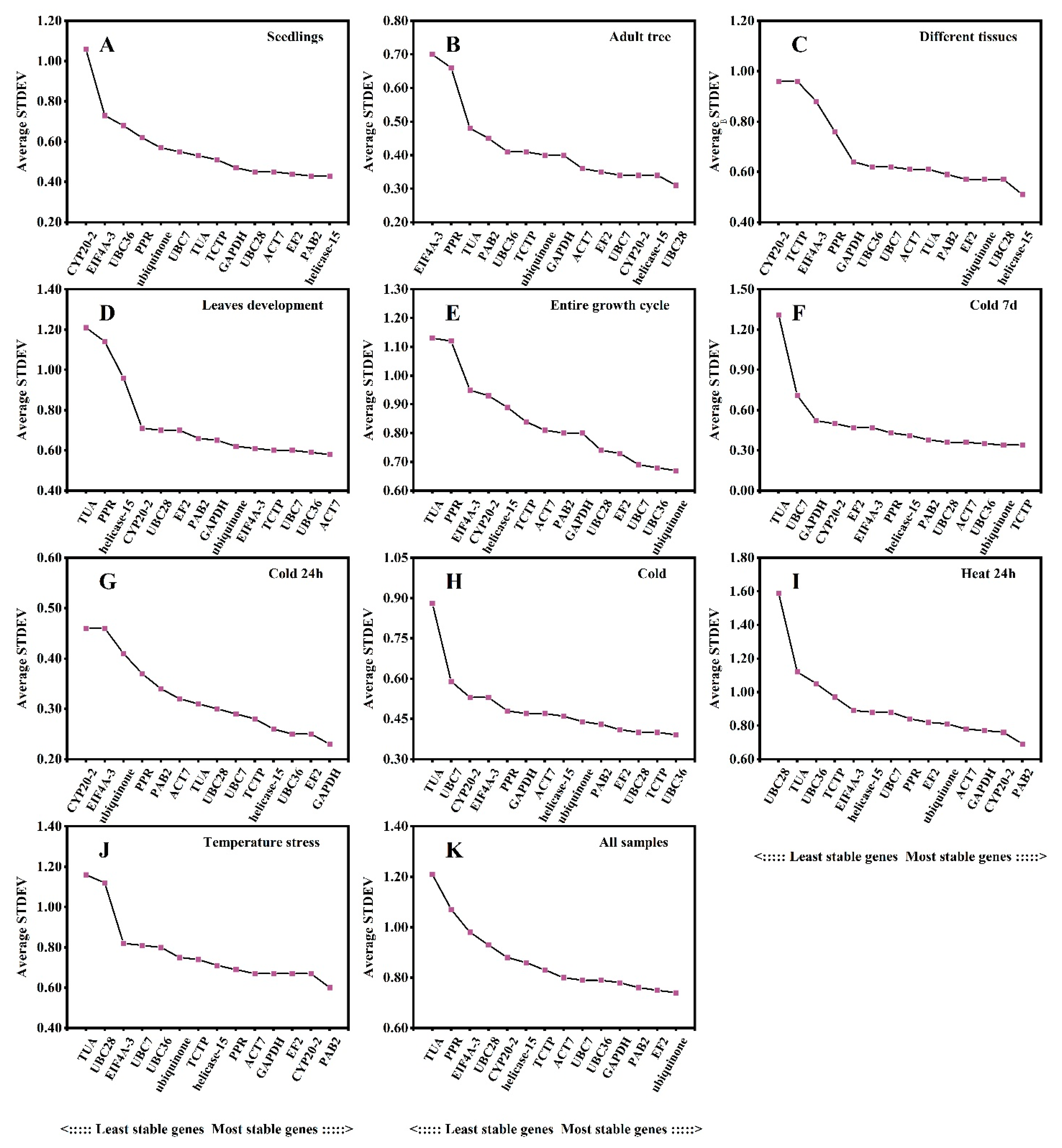 Plants 12 02185 g002
