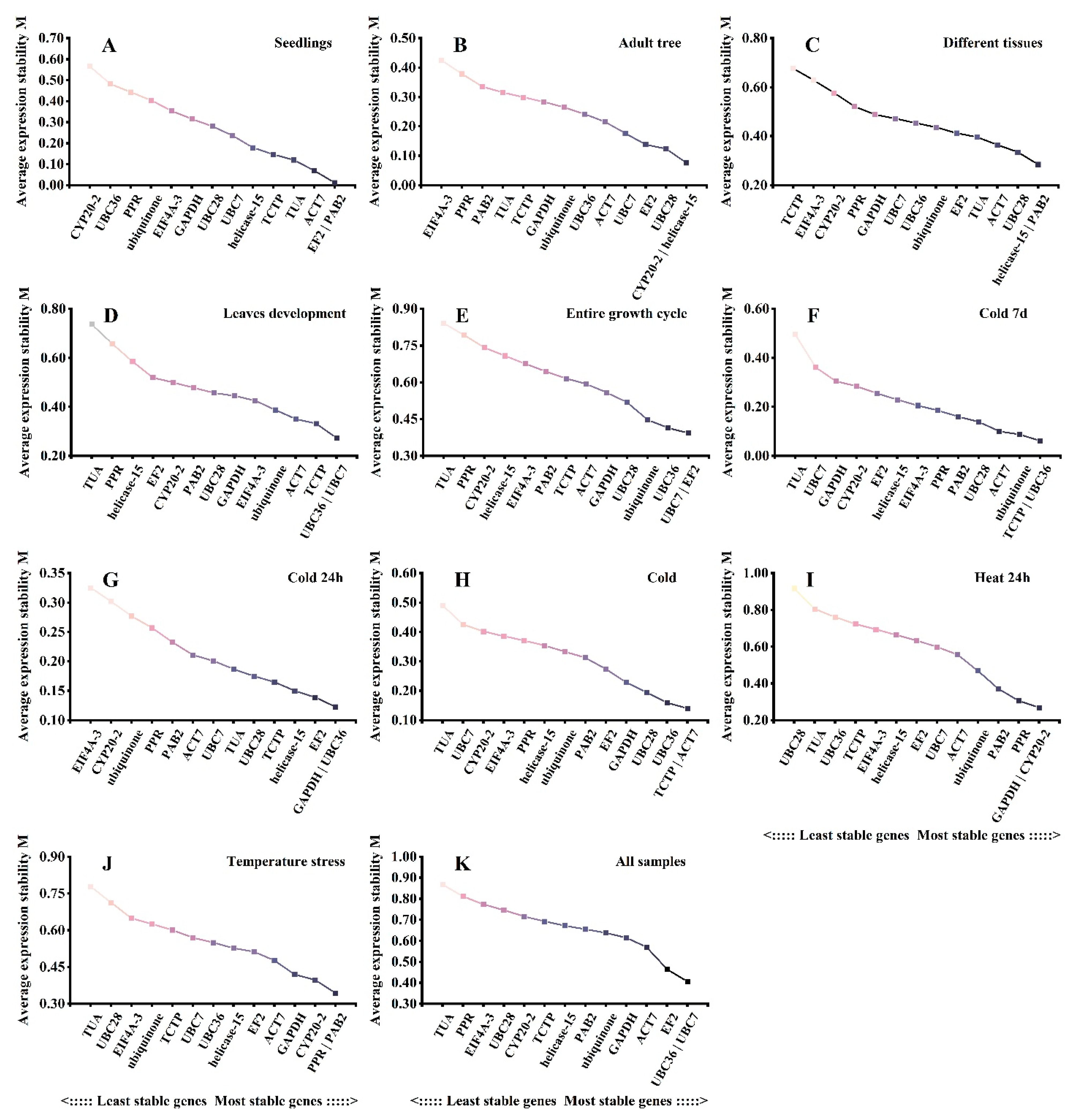 Plants 12 02185 g003