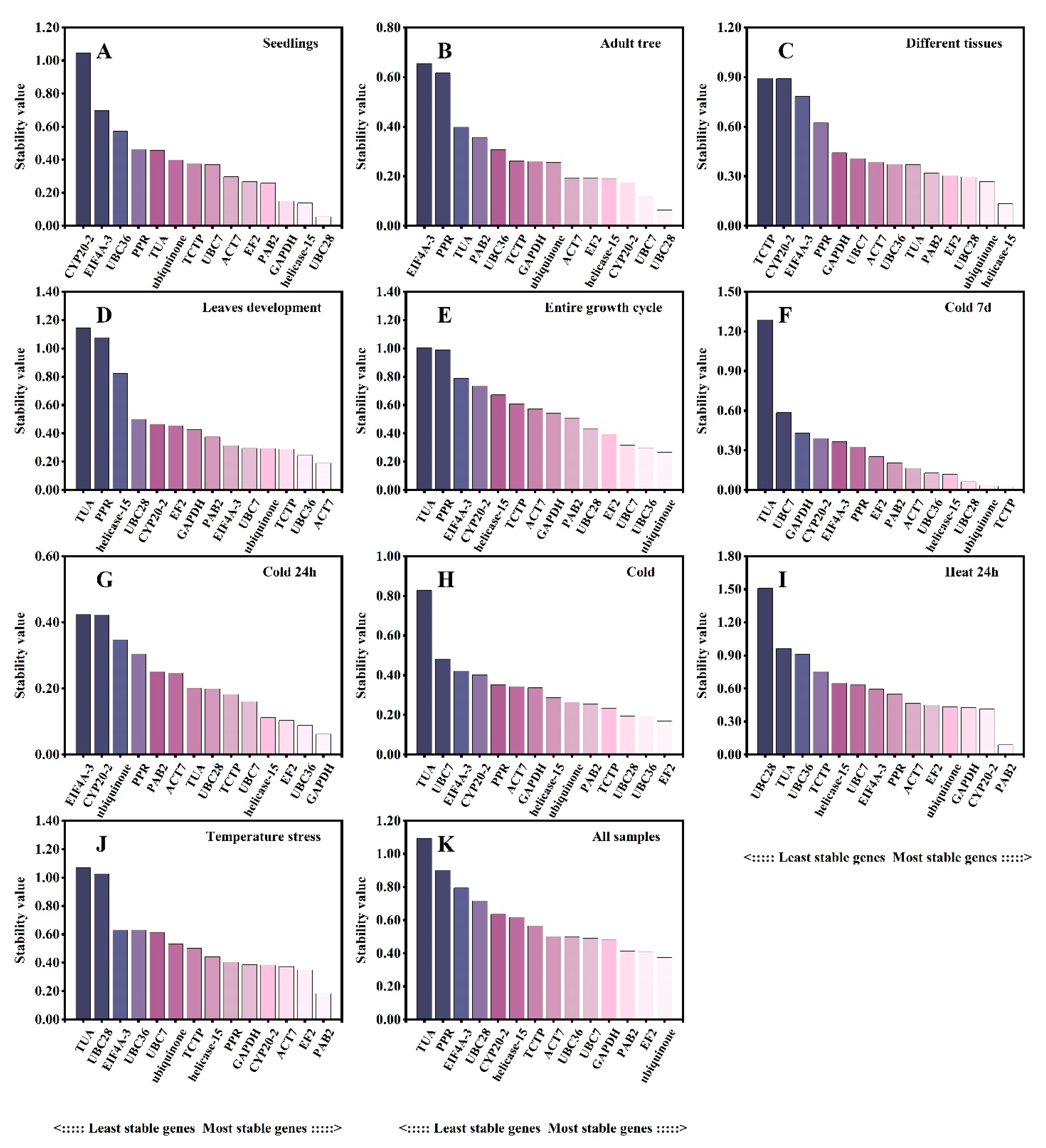 Plants 12 02185 g005