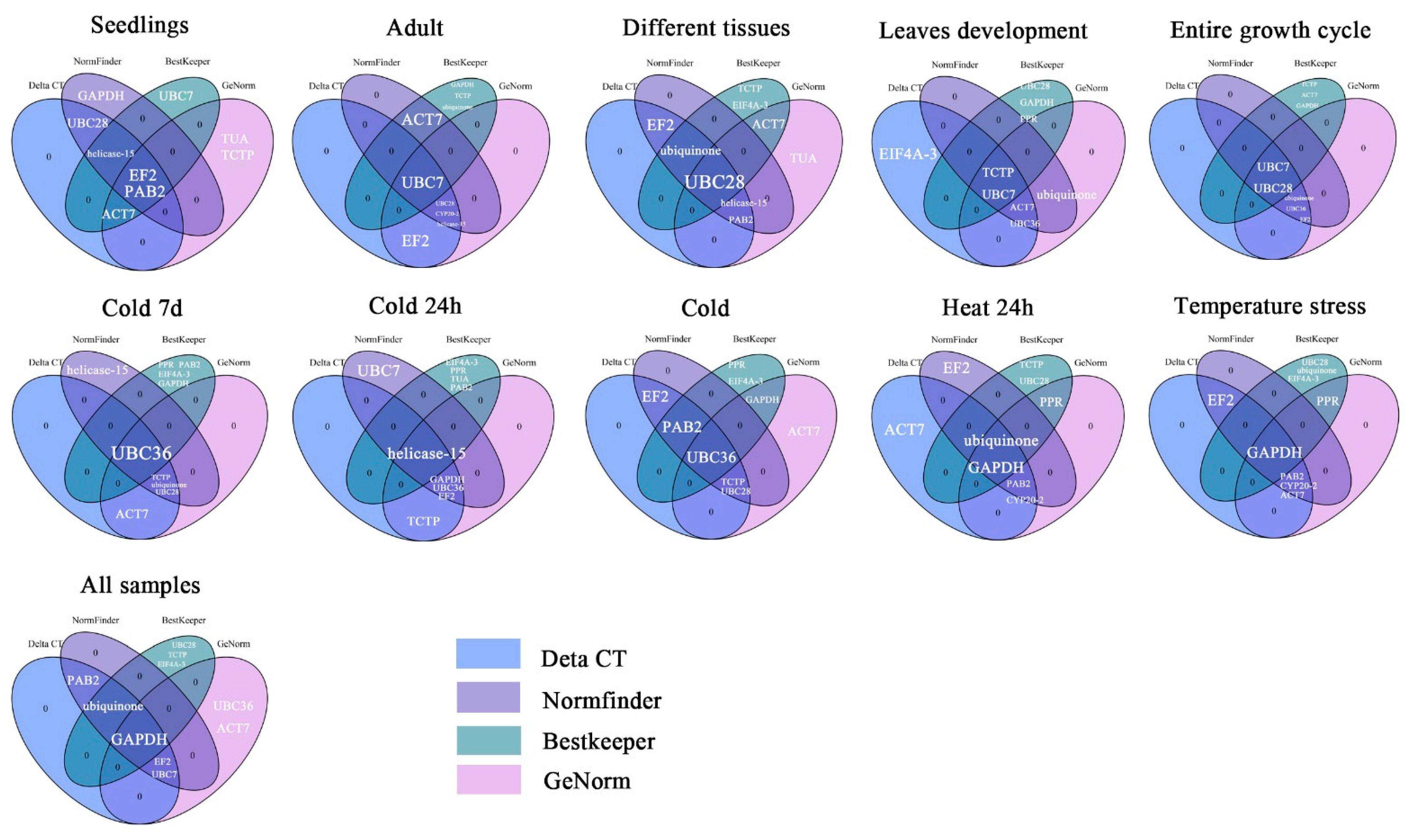 Plants 12 02185 g006