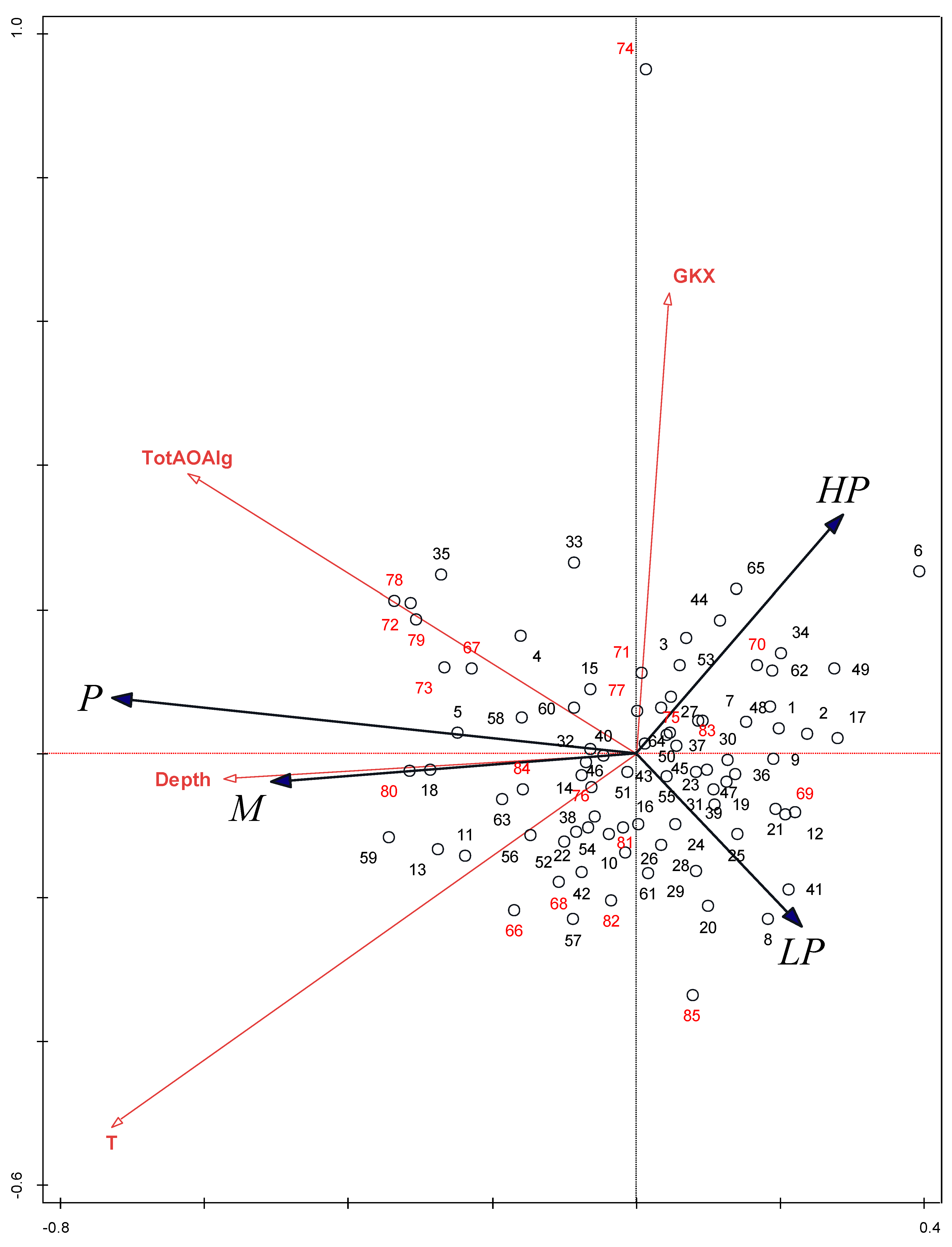 Plants 12 02191 g004