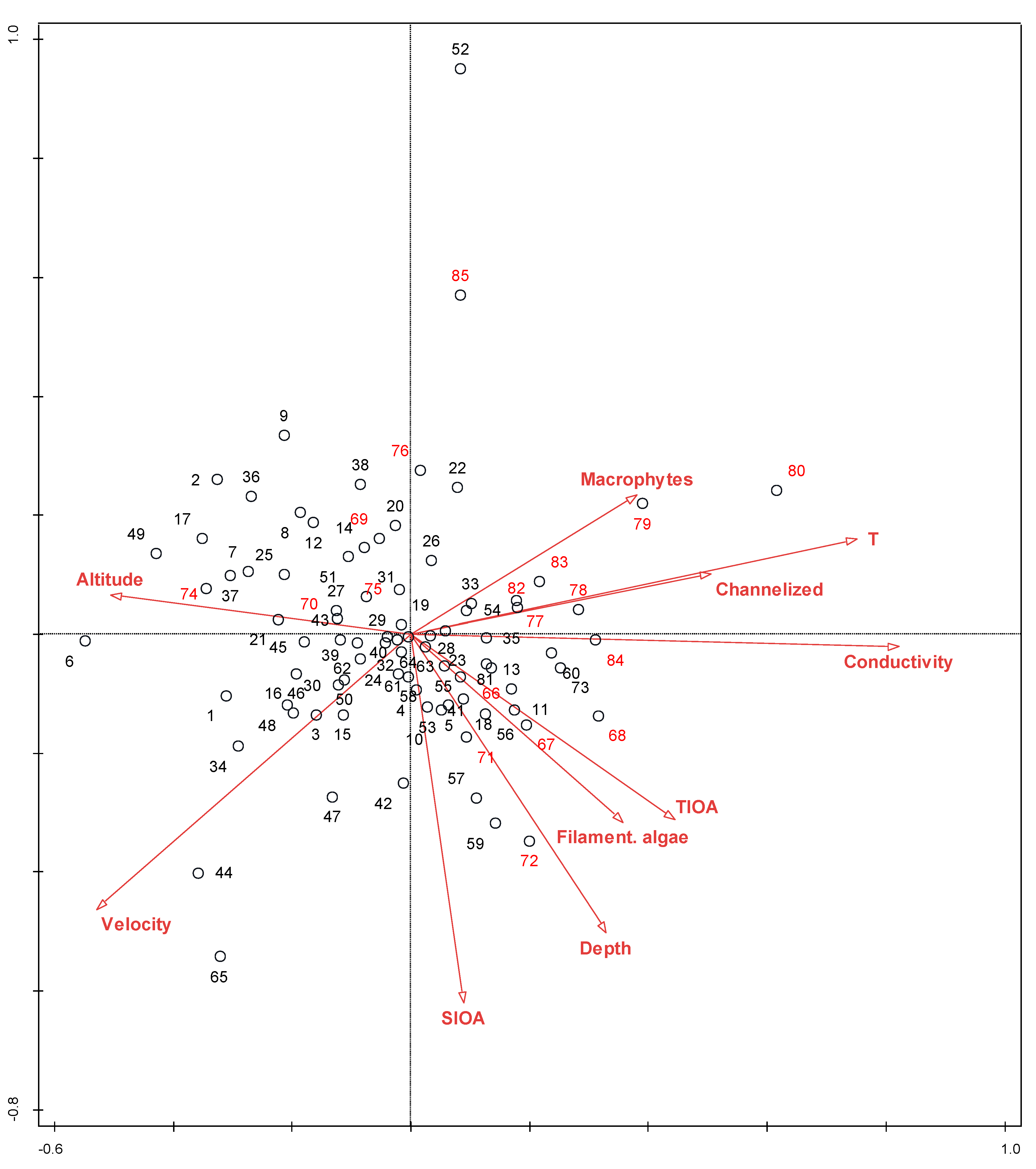 Plants 12 02191 g005