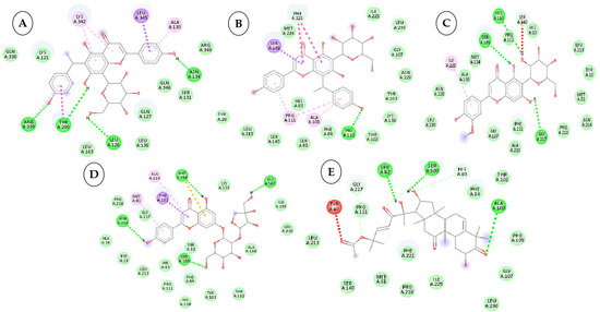 Plants 12 02202 g003