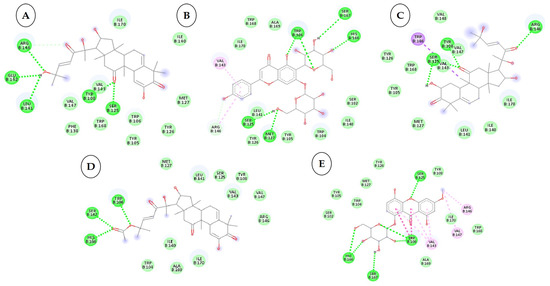 Plants 12 02202 g004