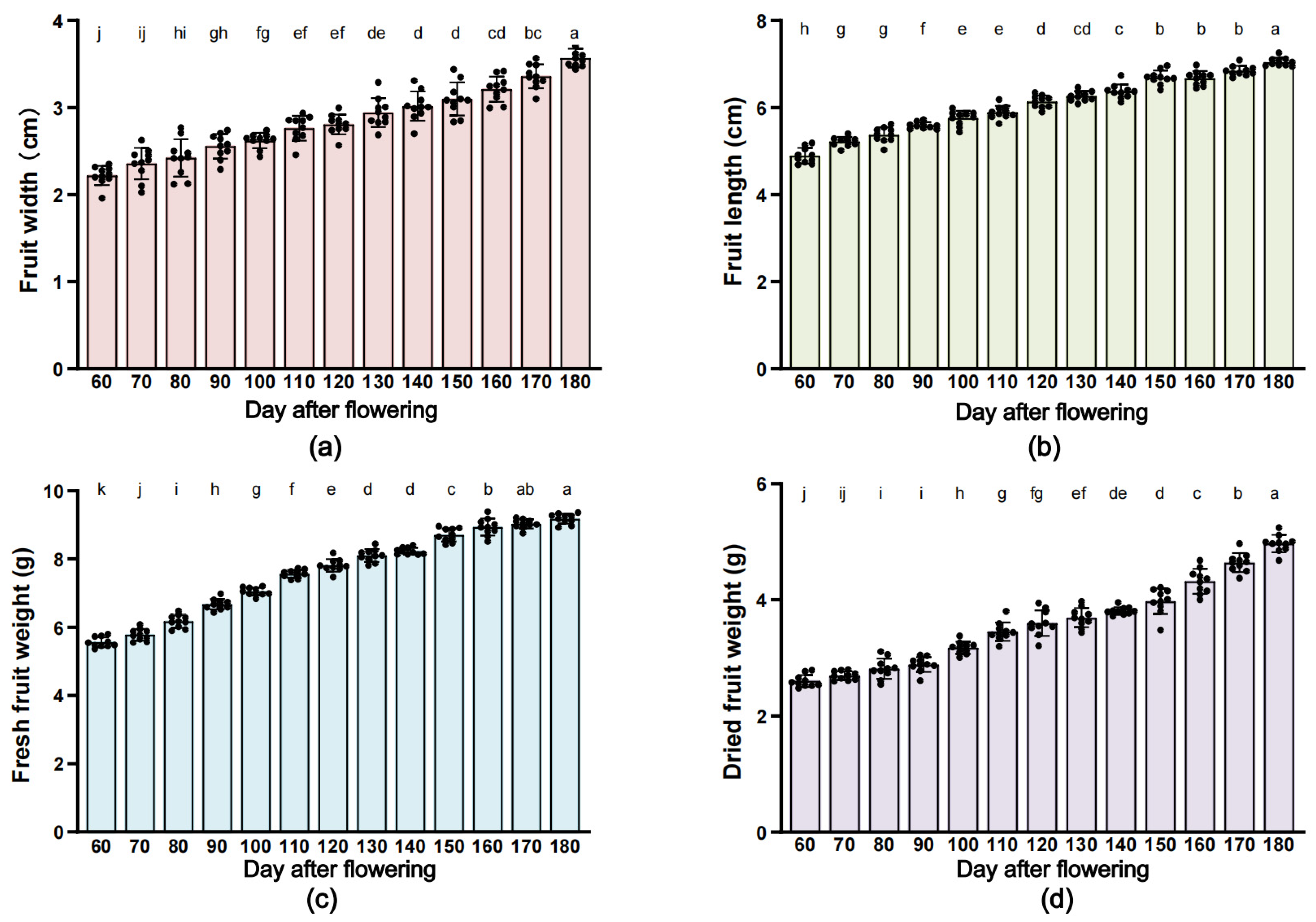 Plants 12 02209 g003