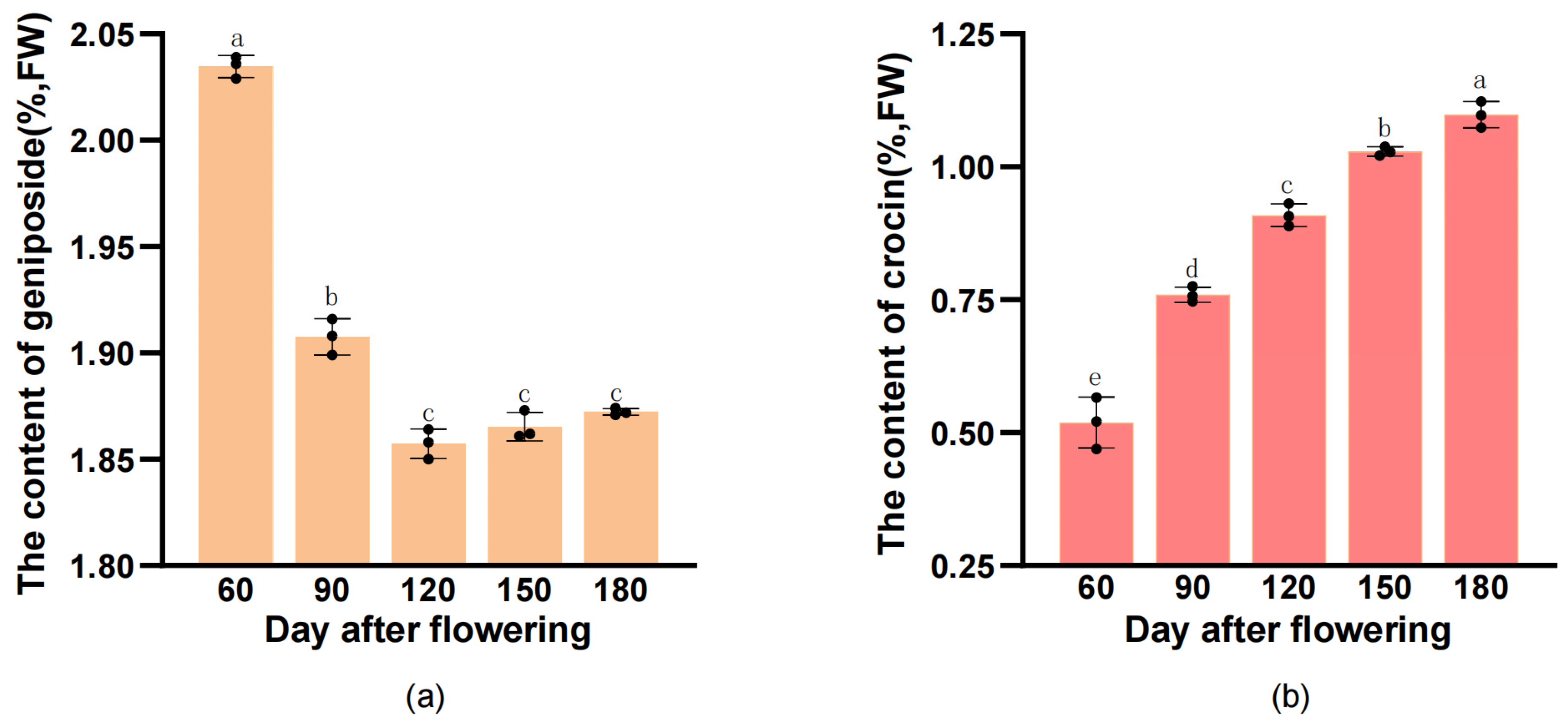 Plants 12 02209 g004
