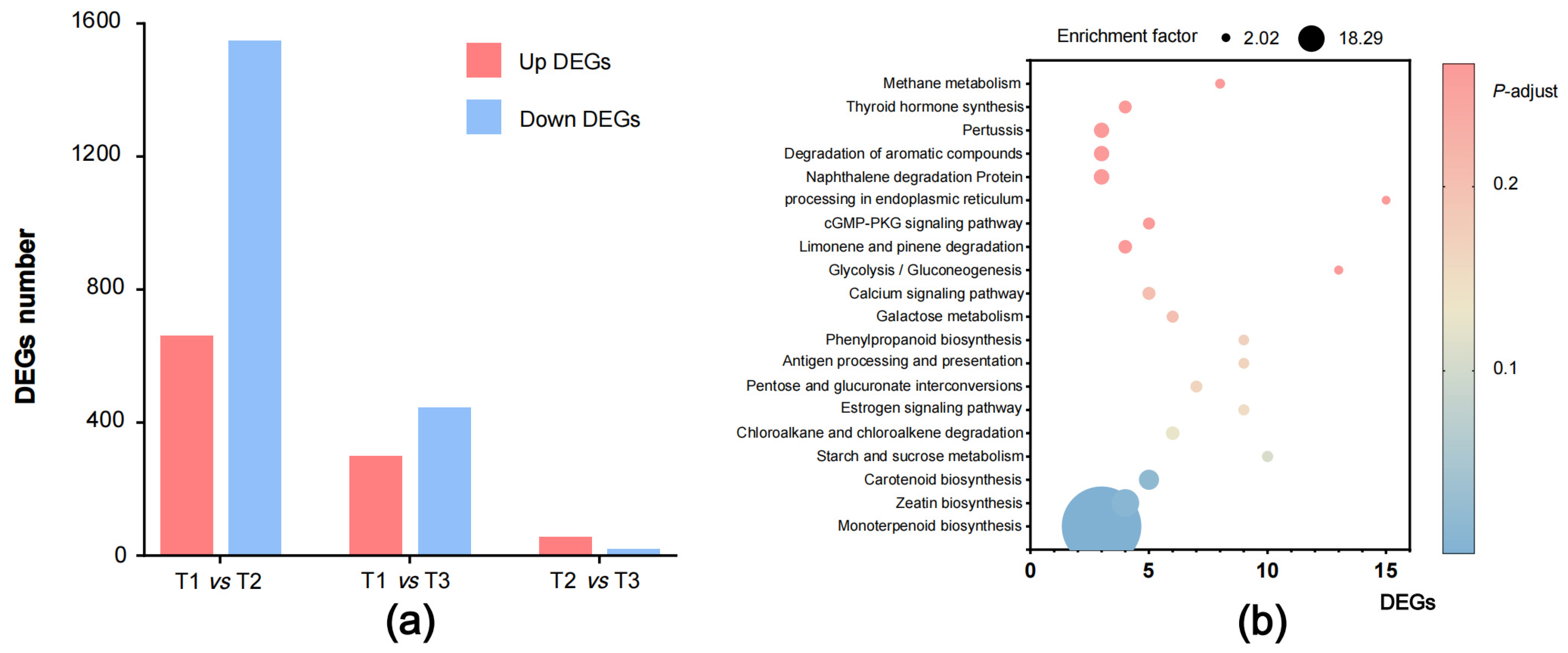 Plants 12 02209 g006