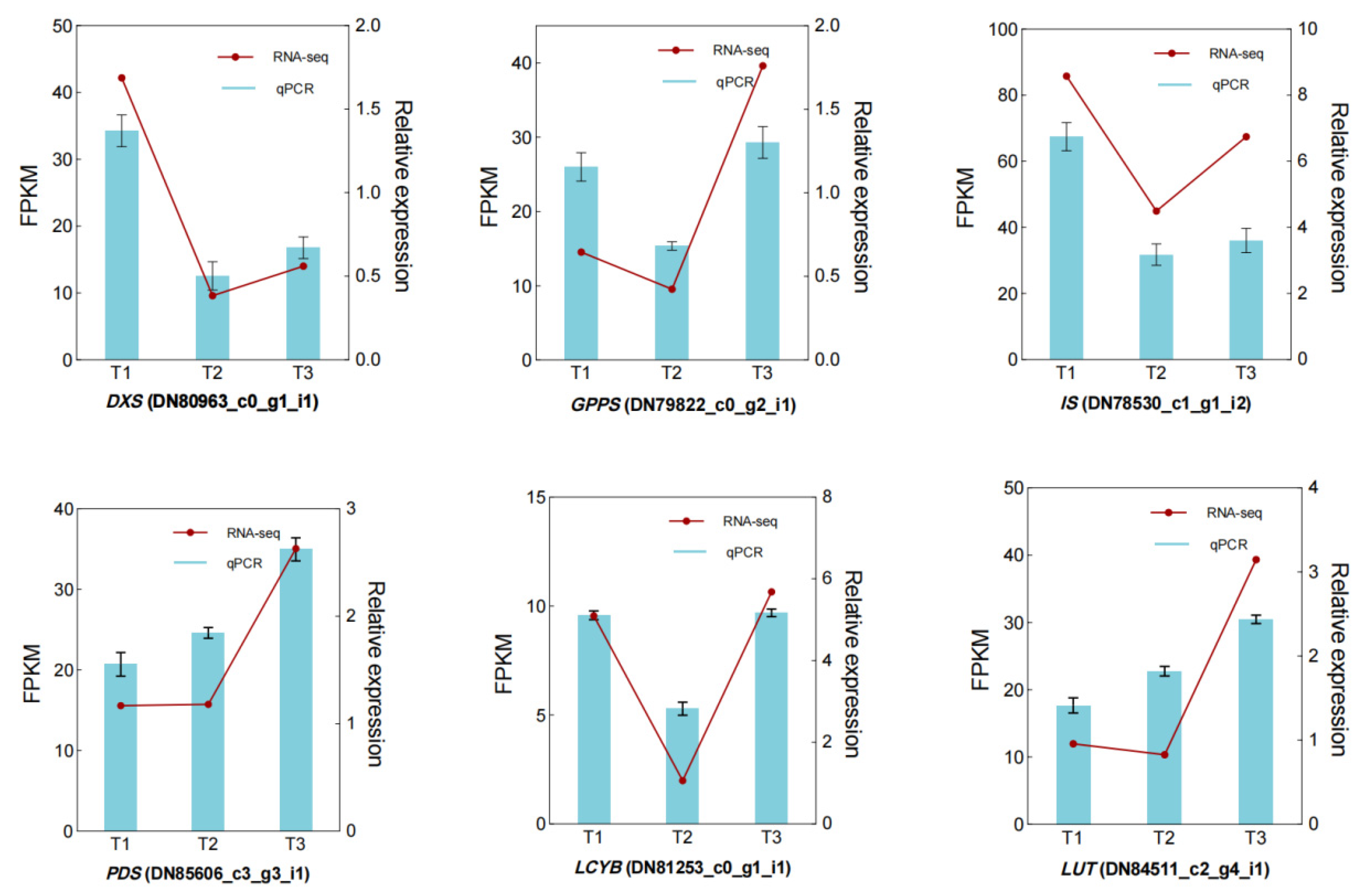 Plants 12 02209 g009